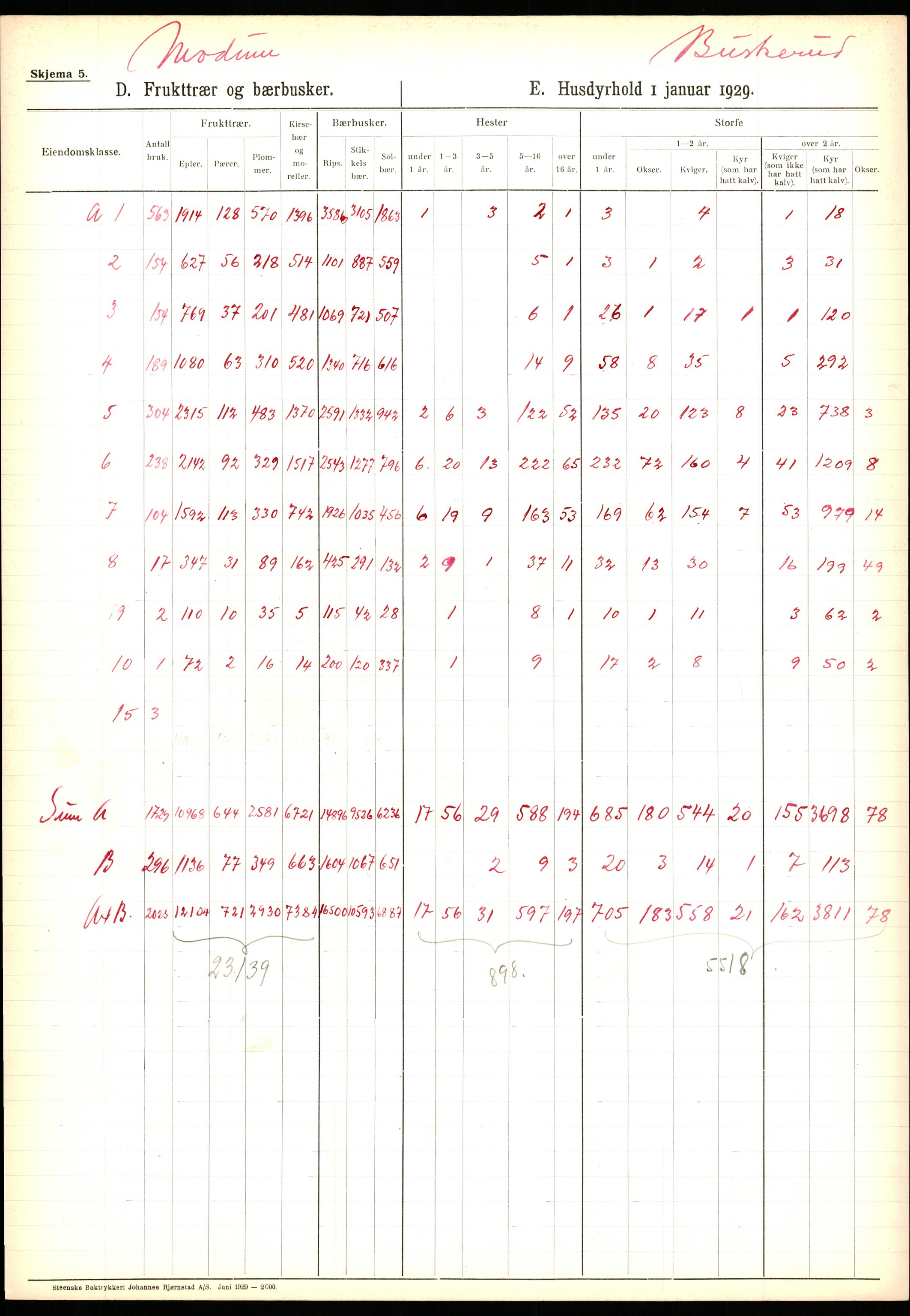 Statistisk sentralbyrå, Næringsøkonomiske emner, Jordbruk, skogbruk, jakt, fiske og fangst, AV/RA-S-2234/G/Ga/L0005: Buskerud, 1929, p. 415