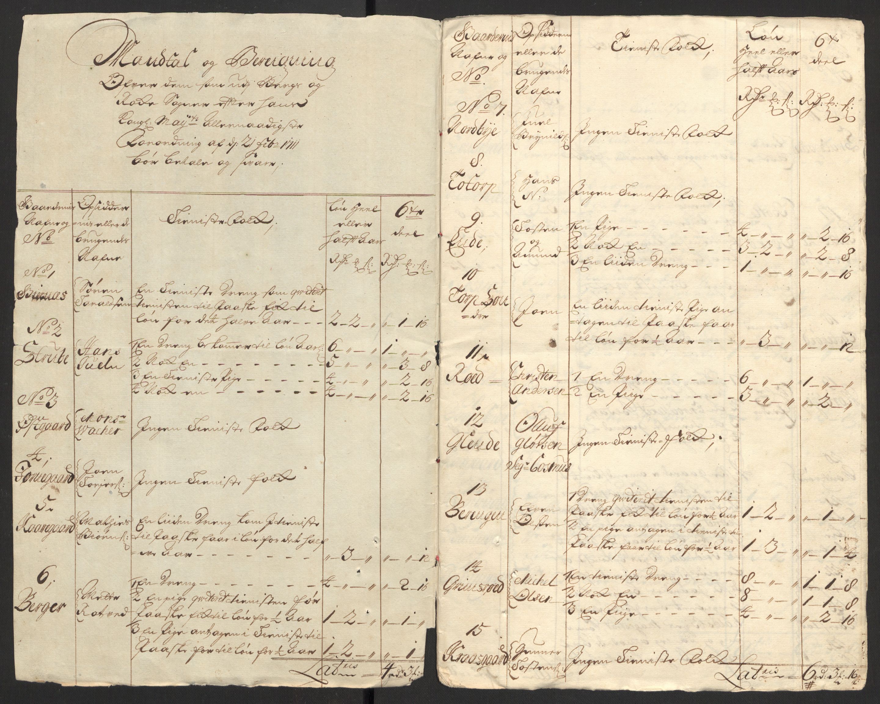 Rentekammeret inntil 1814, Reviderte regnskaper, Fogderegnskap, AV/RA-EA-4092/R01/L0020: Fogderegnskap Idd og Marker, 1711, p. 304