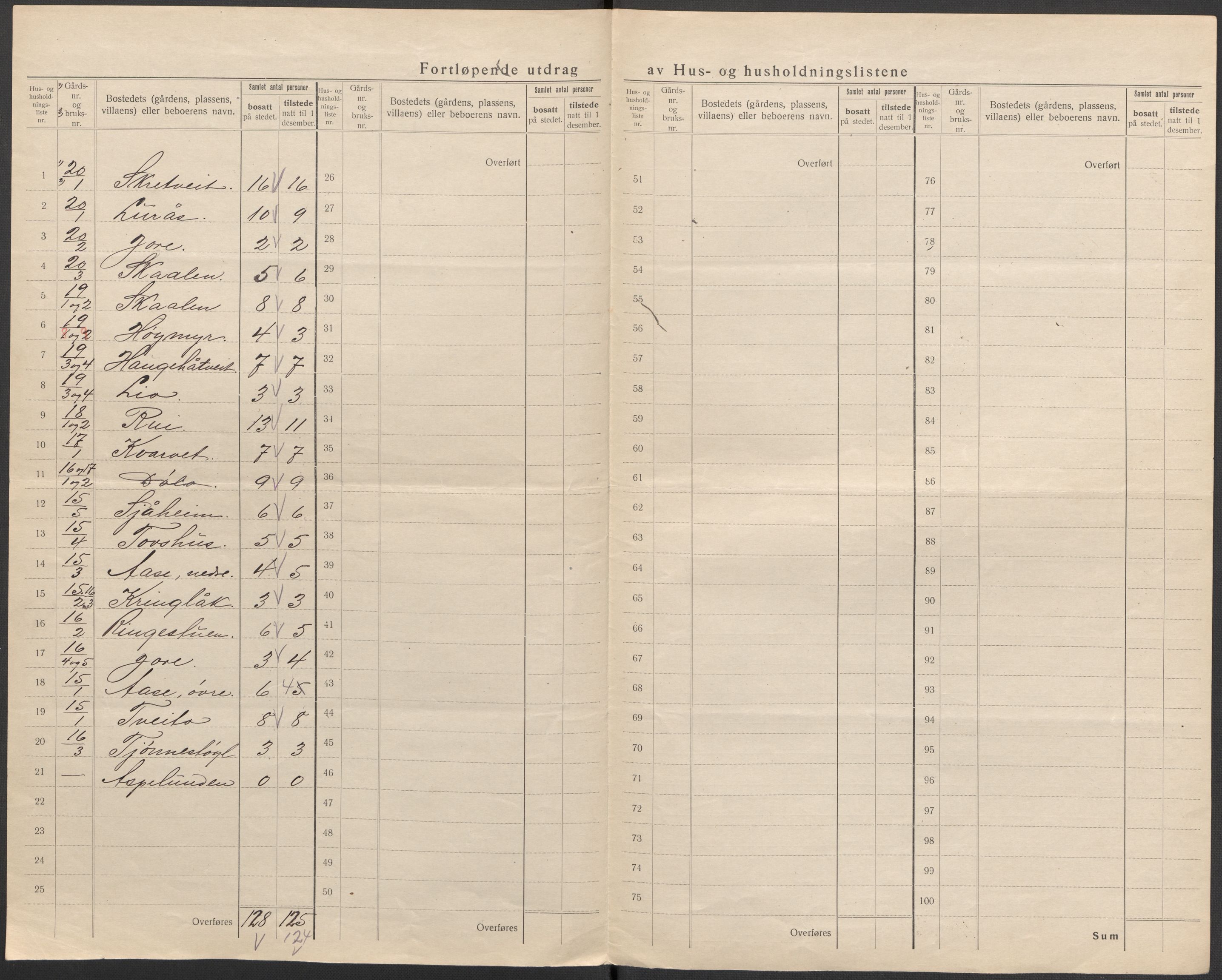 SAKO, 1920 census for Mo, 1920, p. 19