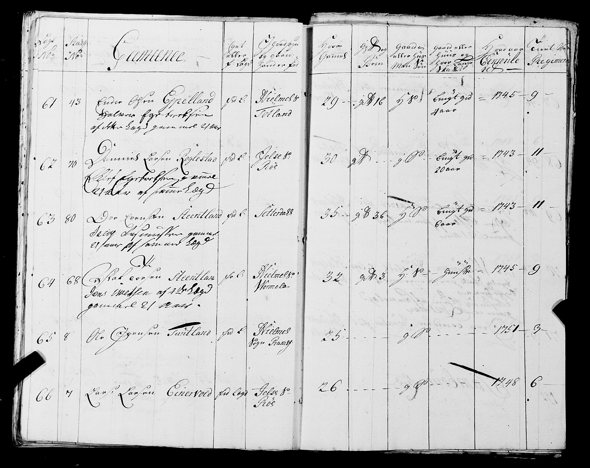 Fylkesmannen i Rogaland, AV/SAST-A-101928/99/3/325/325CA, 1655-1832, p. 4410