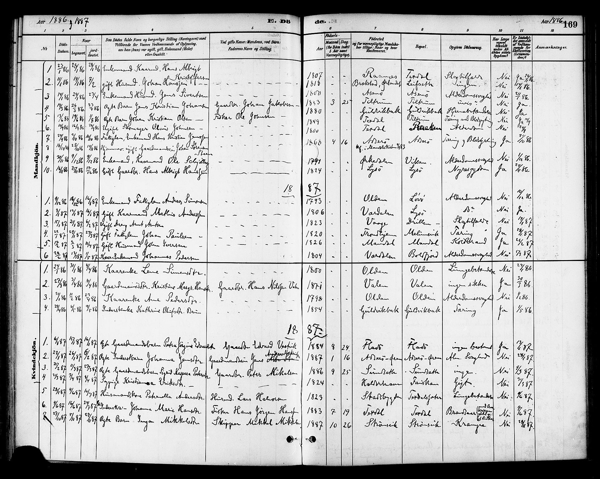 Ministerialprotokoller, klokkerbøker og fødselsregistre - Sør-Trøndelag, SAT/A-1456/654/L0663: Parish register (official) no. 654A01, 1880-1894, p. 169