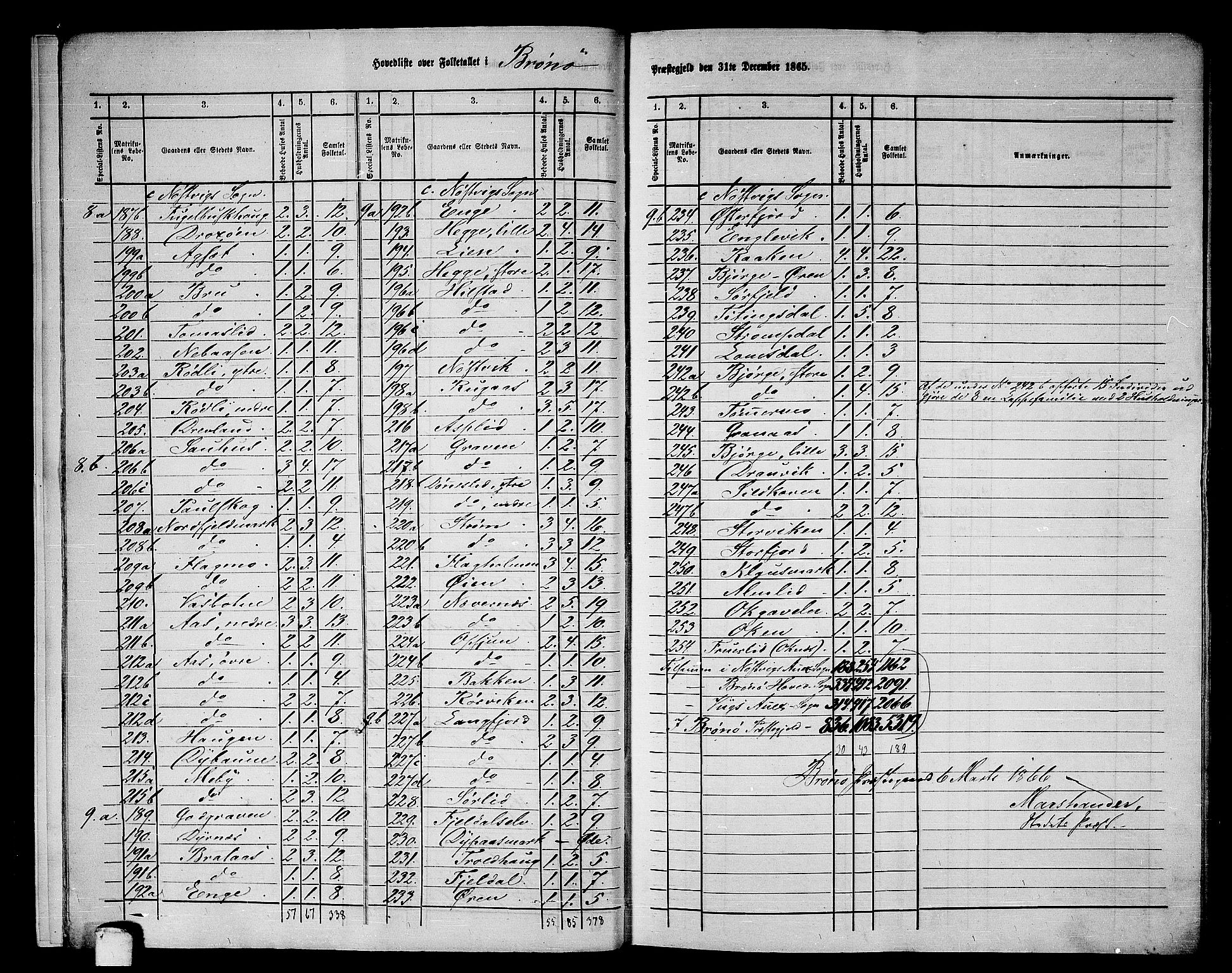 RA, 1865 census for Brønnøy, 1865, p. 9