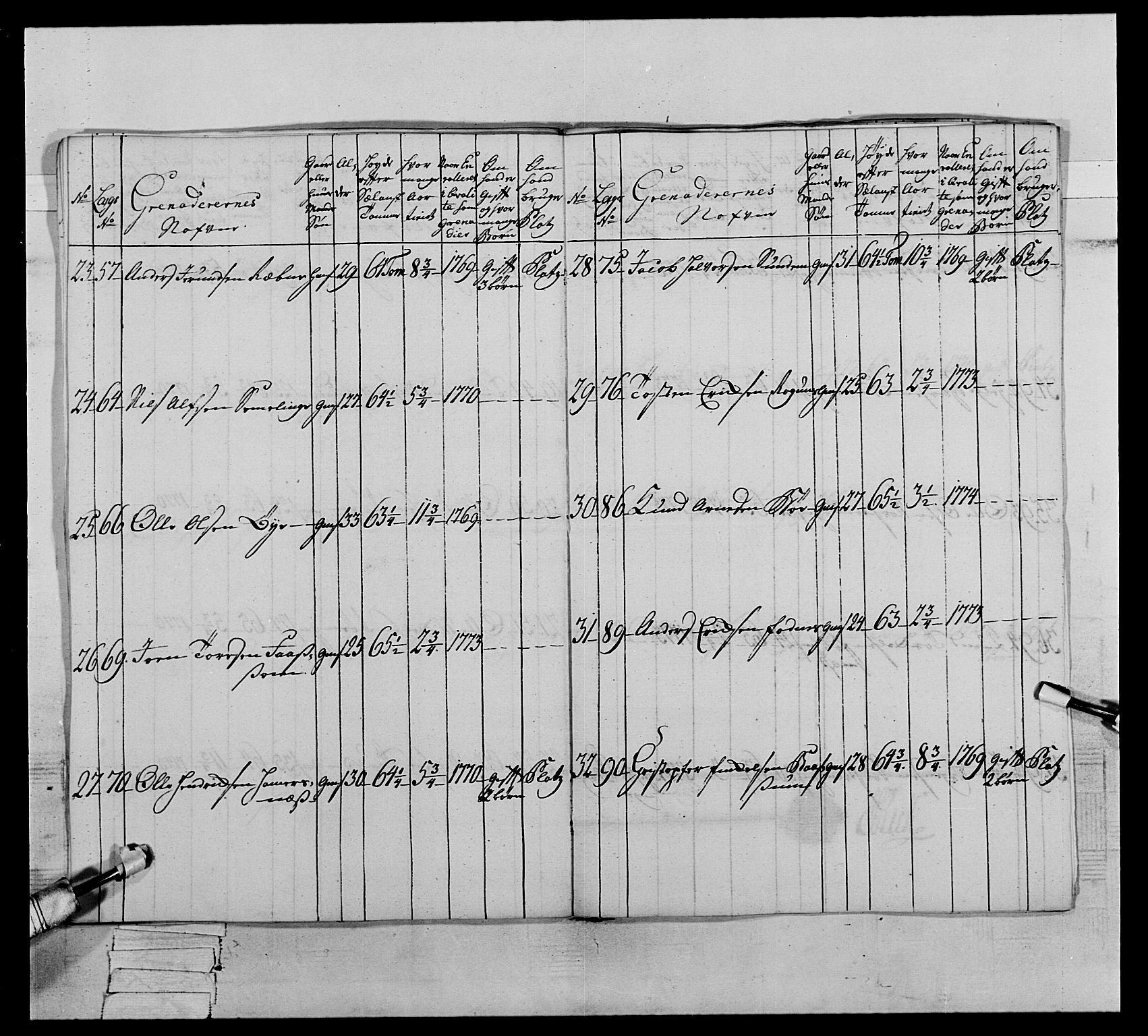 Generalitets- og kommissariatskollegiet, Det kongelige norske kommissariatskollegium, AV/RA-EA-5420/E/Eh/L0064: 2. Opplandske nasjonale infanteriregiment, 1774-1784, p. 132