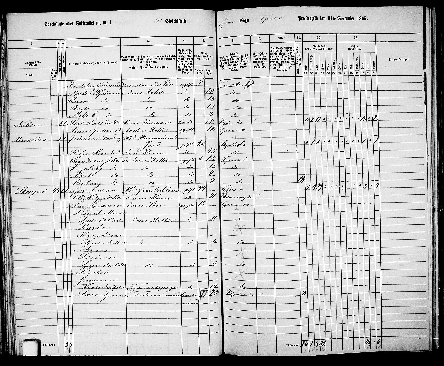 RA, 1865 census for Tysvær, 1865, p. 46