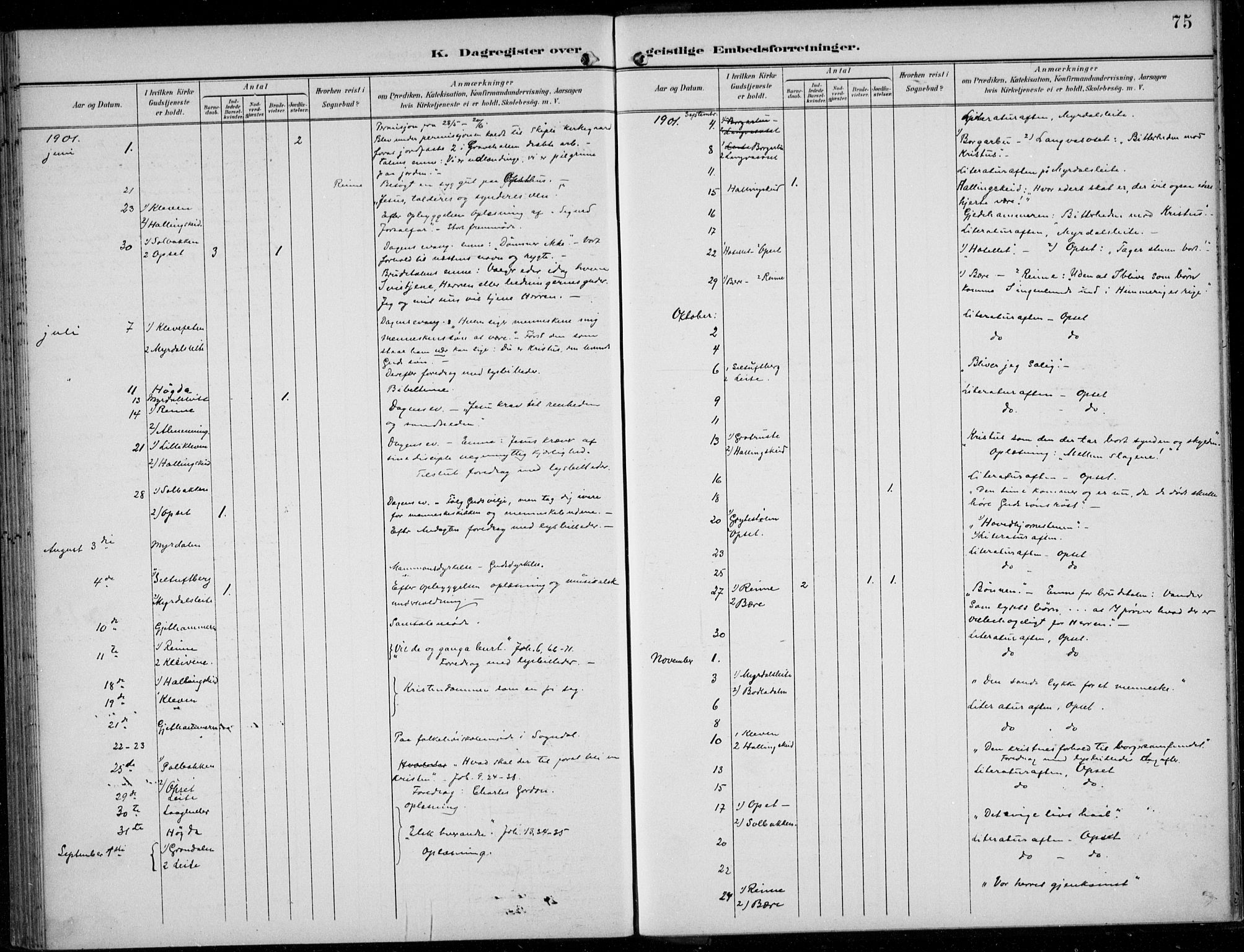 Parish register (official) no. A  1, 1900-1939, p. 75