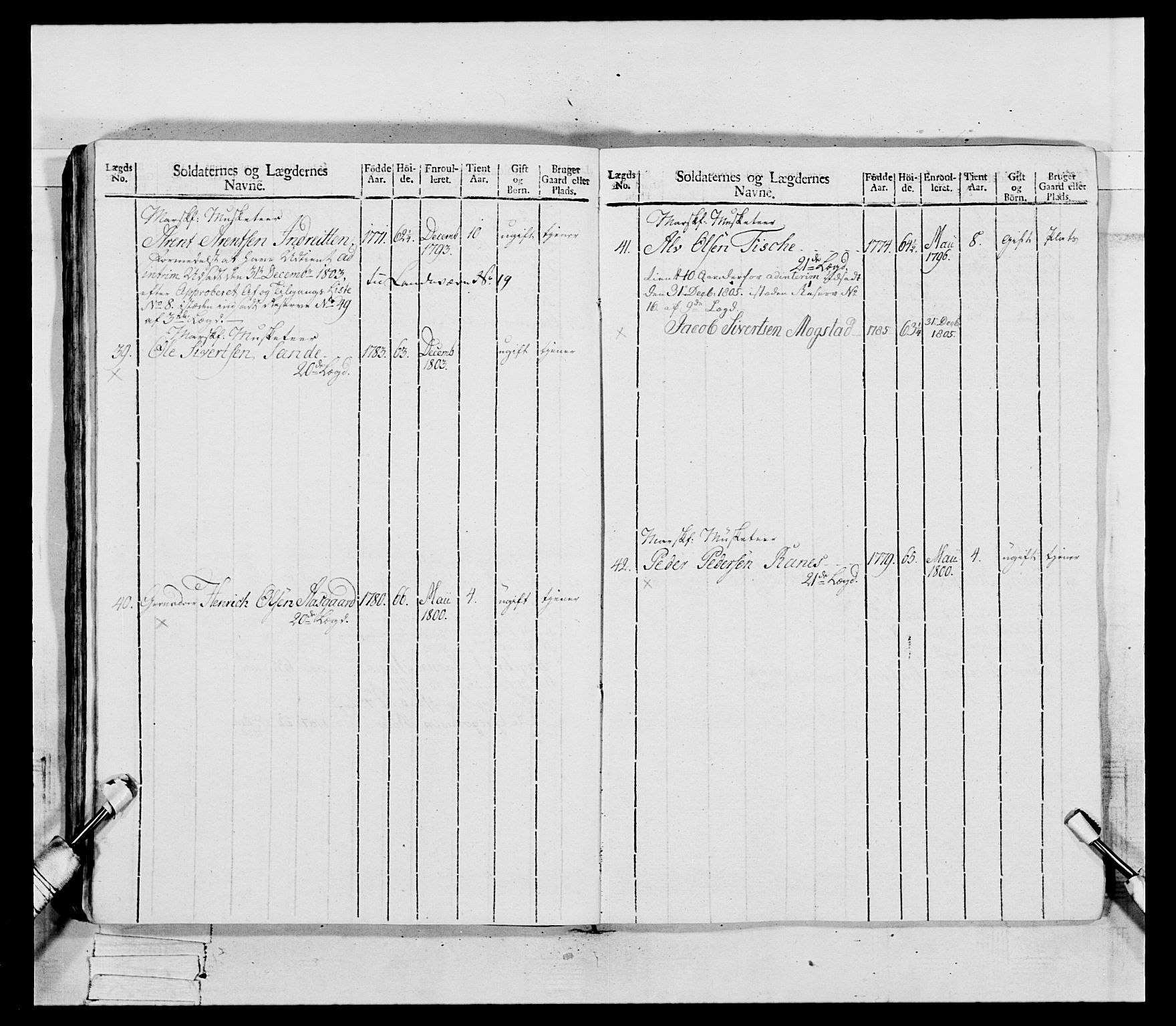 Generalitets- og kommissariatskollegiet, Det kongelige norske kommissariatskollegium, AV/RA-EA-5420/E/Eh/L0081: 2. Trondheimske nasjonale infanteriregiment, 1801-1804, p. 126