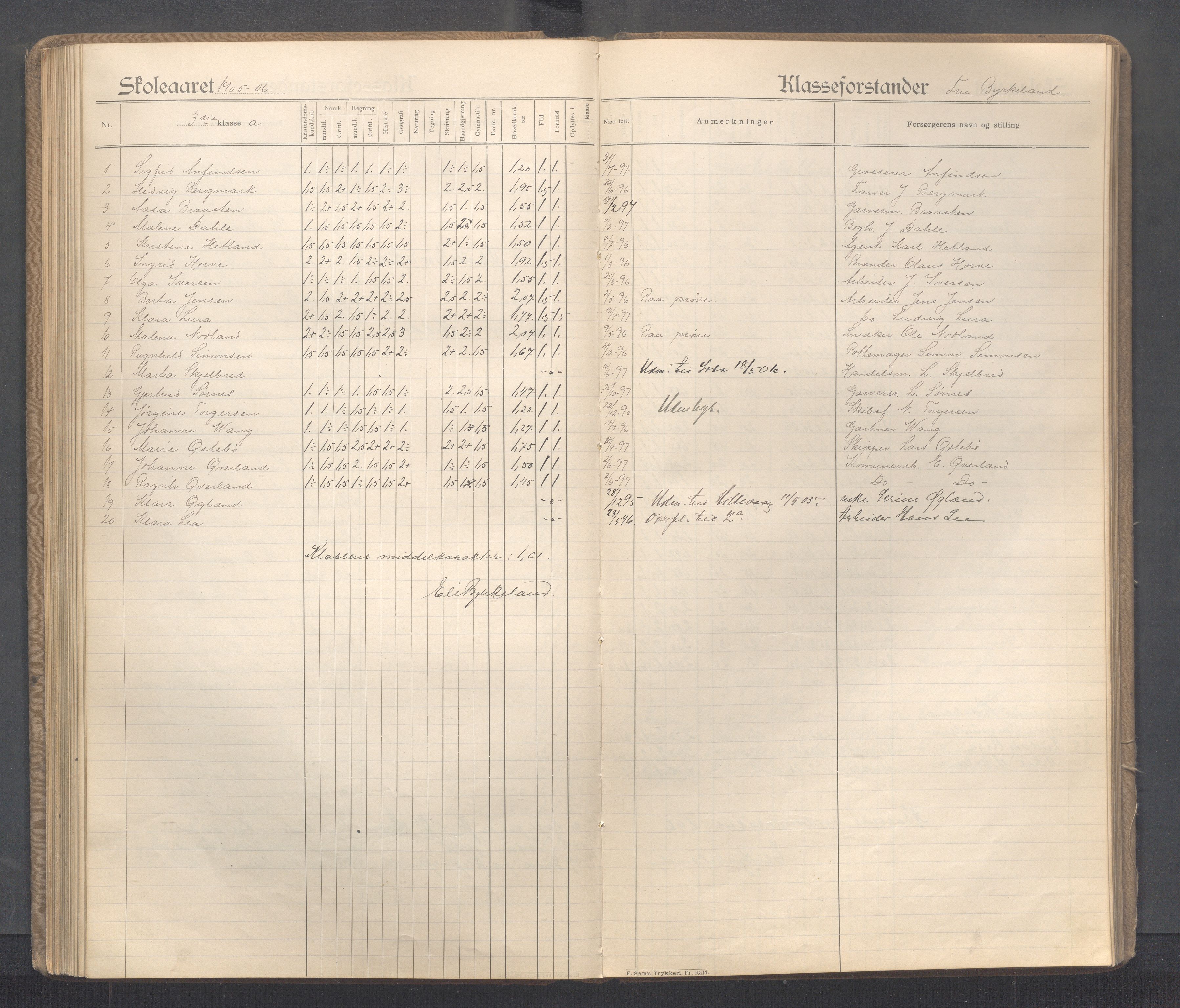 Sandnes kommune - Sandnes folkeskole/Trones skole, IKAR/K-100247/F/L0005: Eksamensprotokoll, 1897-1911, p. 108