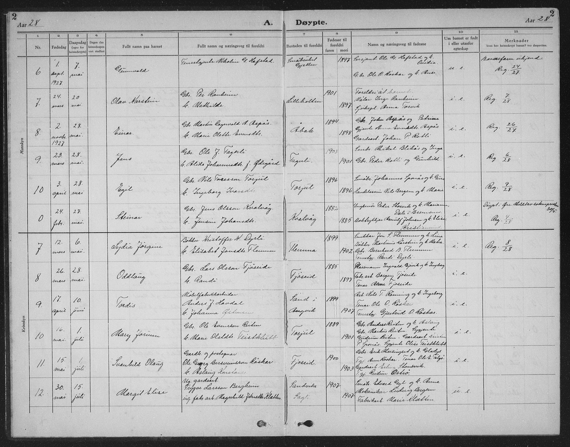 Ministerialprotokoller, klokkerbøker og fødselsregistre - Møre og Romsdal, AV/SAT-A-1454/586/L0995: Parish register (copy) no. 586C06, 1928-1943, p. 2