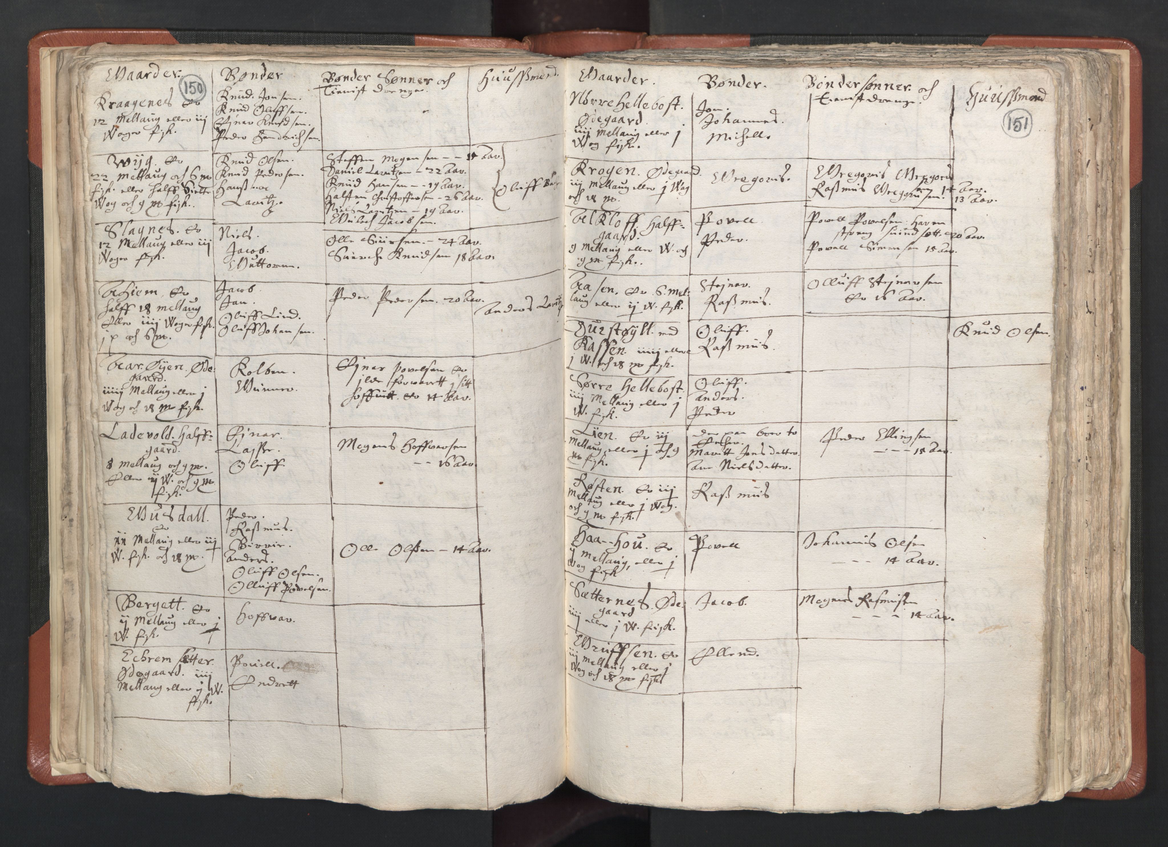 RA, Vicar's Census 1664-1666, no. 26: Sunnmøre deanery, 1664-1666, p. 150-151