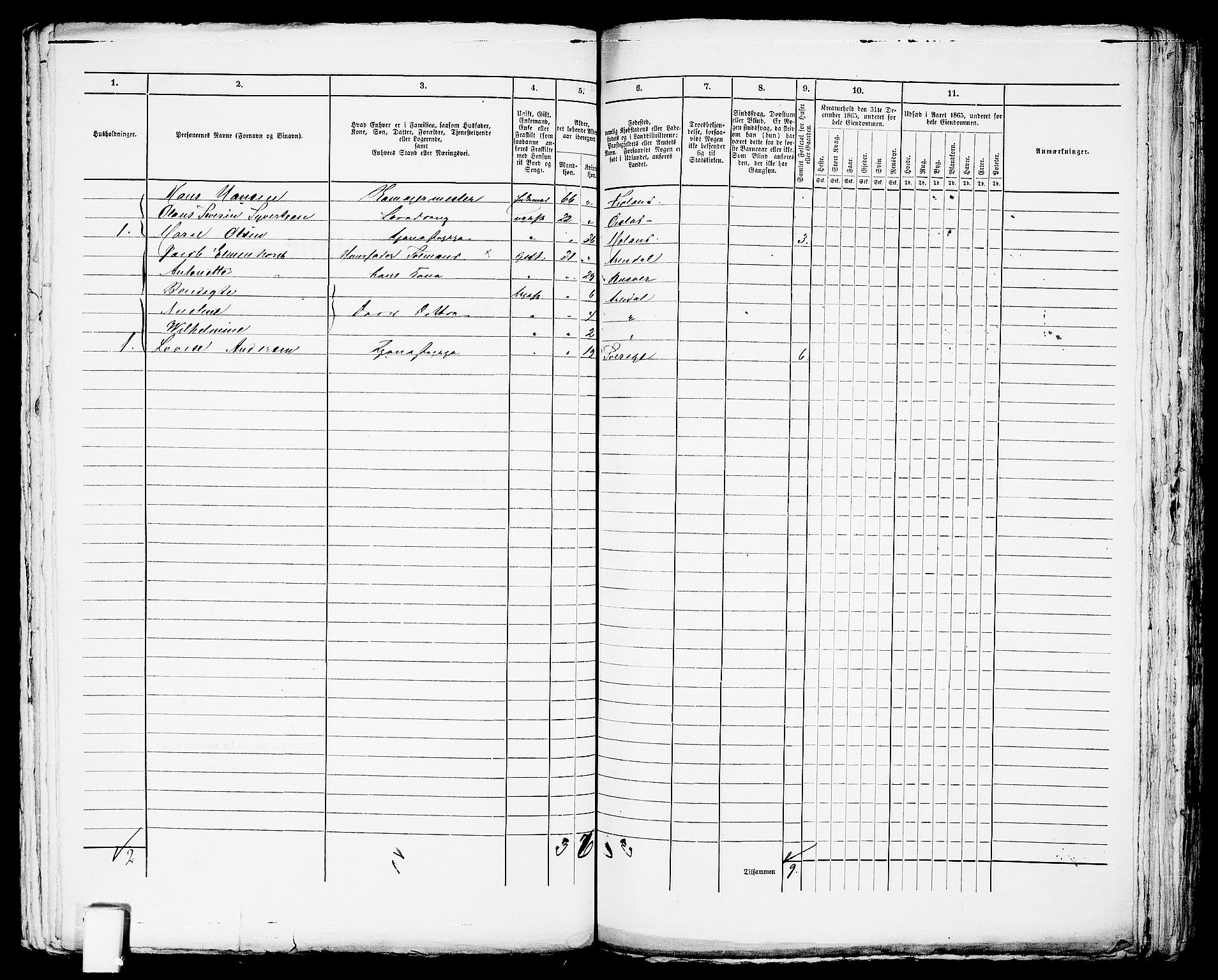 RA, 1865 census for Arendal, 1865, p. 210