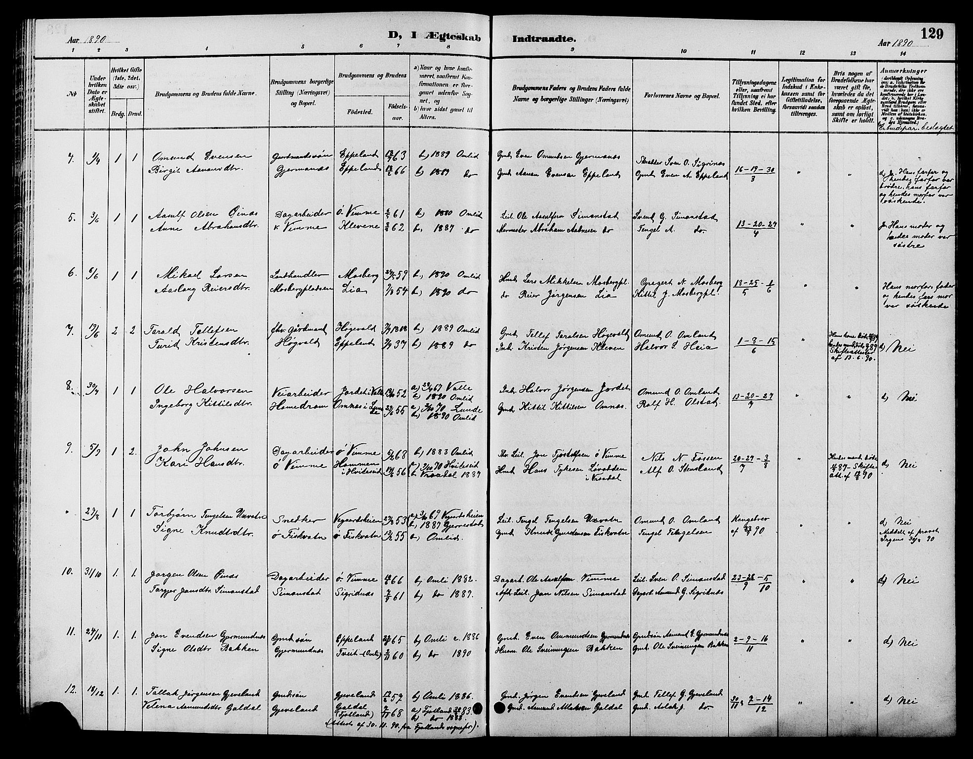 Åmli sokneprestkontor, AV/SAK-1111-0050/F/Fb/Fbc/L0004: Parish register (copy) no. B 4, 1889-1902, p. 129