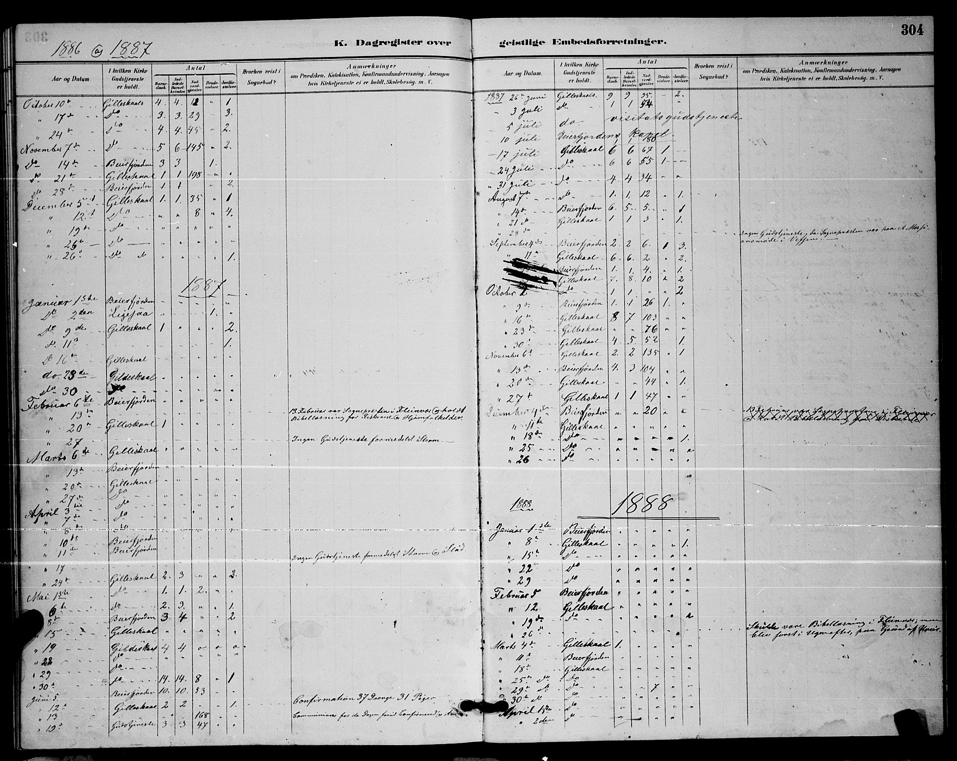 Ministerialprotokoller, klokkerbøker og fødselsregistre - Nordland, AV/SAT-A-1459/805/L0108: Parish register (copy) no. 805C04, 1885-1899, p. 304