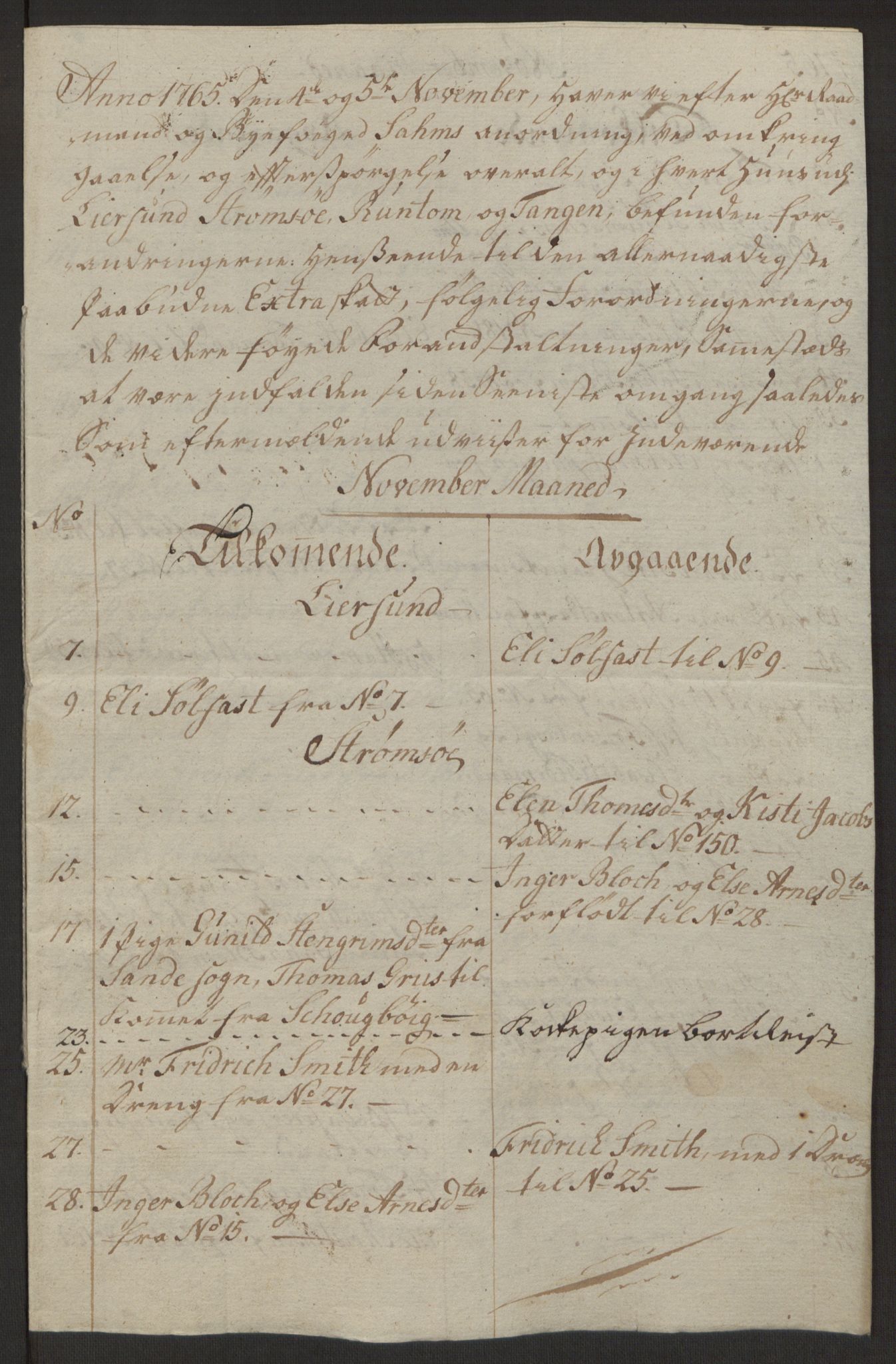 Rentekammeret inntil 1814, Reviderte regnskaper, Byregnskaper, AV/RA-EA-4066/R/Rg/L0144/0001: [G4] Kontribusjonsregnskap / Ekstraskatt, 1762-1767, p. 400