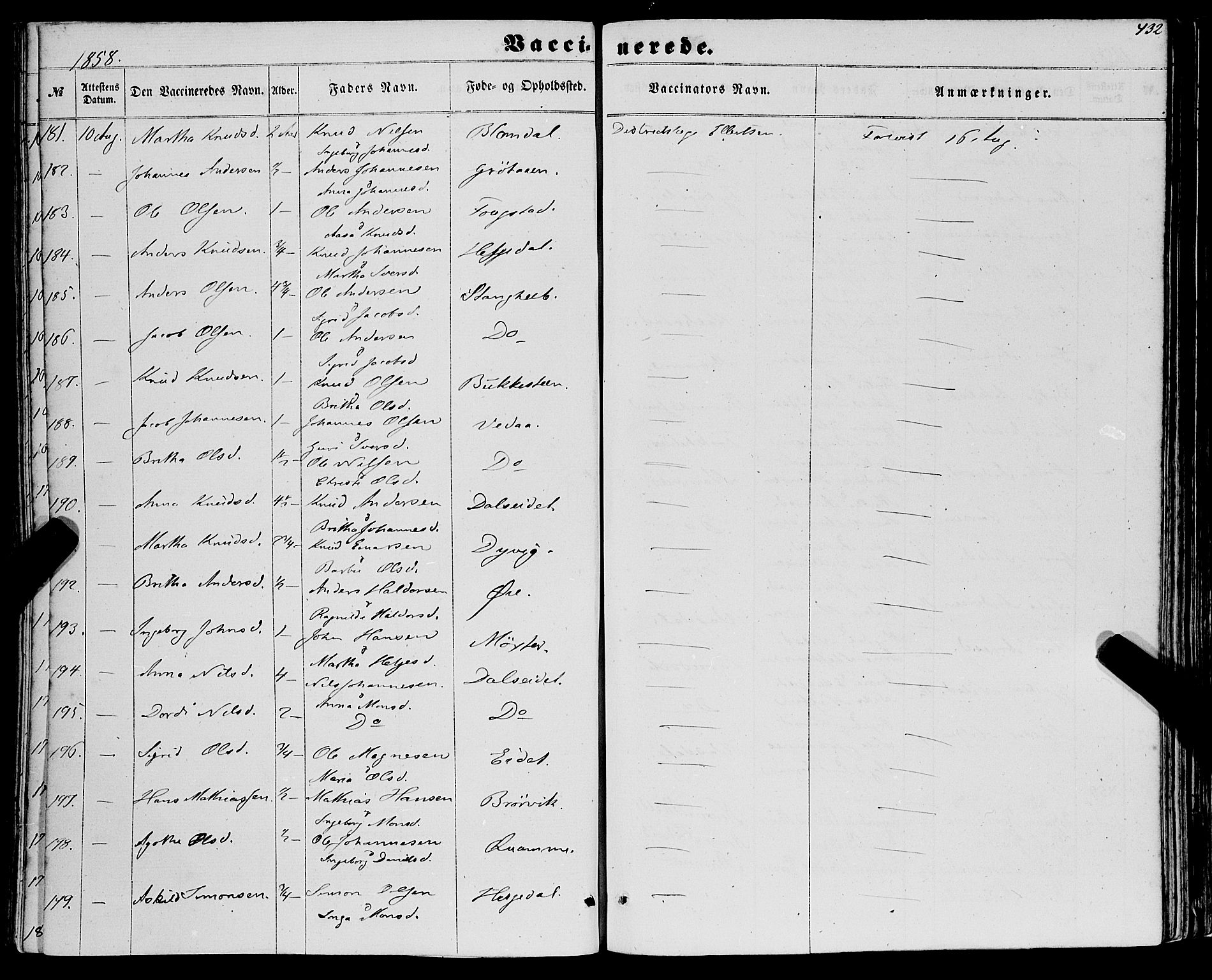 Haus sokneprestembete, SAB/A-75601/H/Haa: Parish register (official) no. A 17, 1858-1870, p. 432