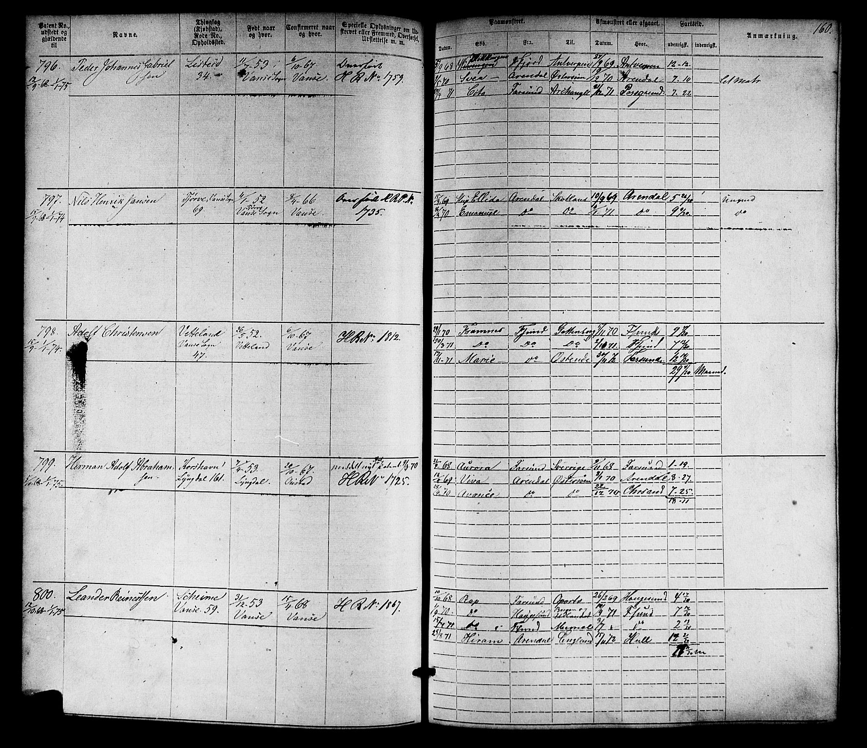 Farsund mønstringskrets, SAK/2031-0017/F/Fa/L0005: Annotasjonsrulle nr 1-1910 med register, Z-2, 1869-1877, p. 189