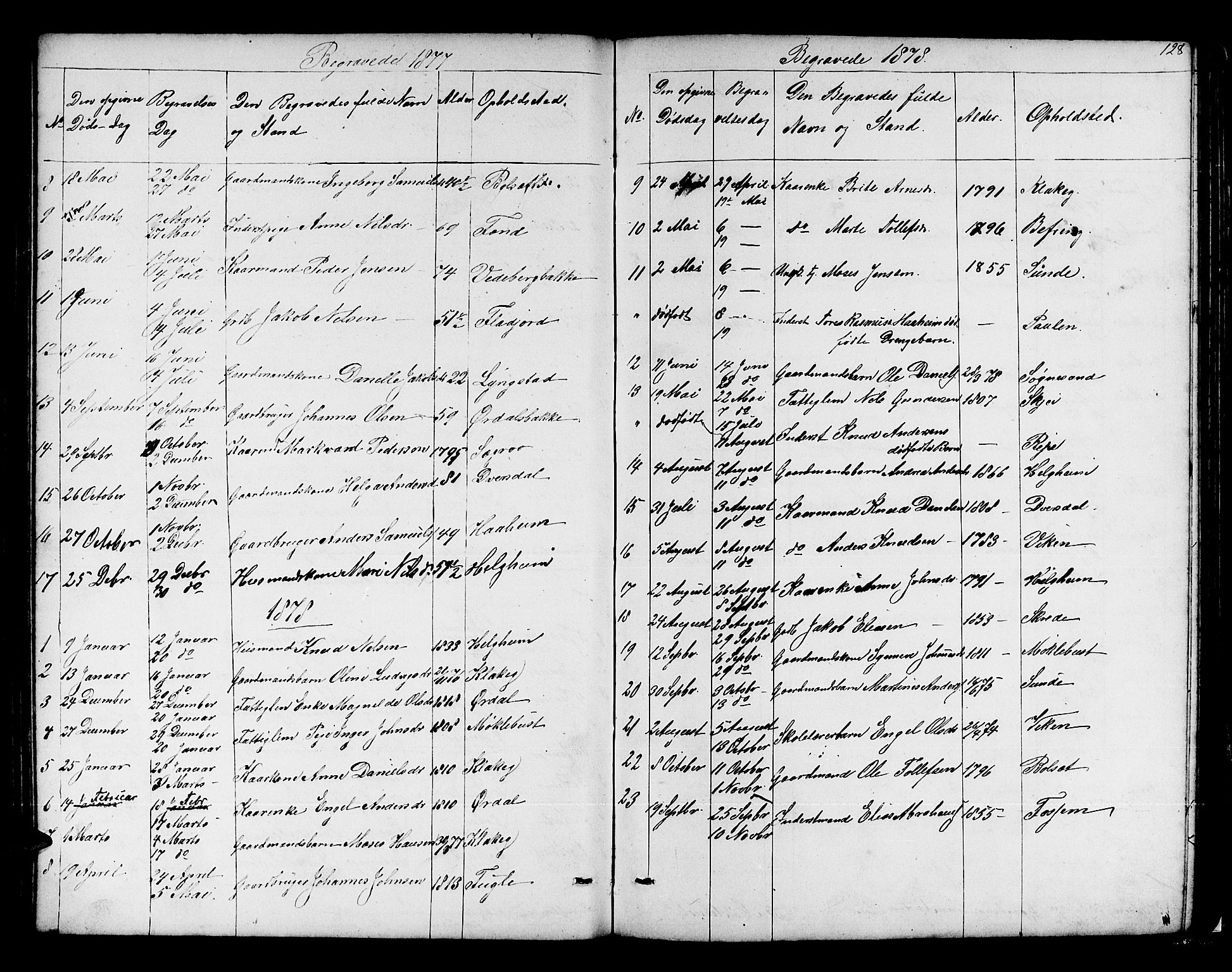Jølster sokneprestembete, SAB/A-80701/H/Hab/Habb/L0001: Parish register (copy) no. B 1, 1853-1887, p. 128