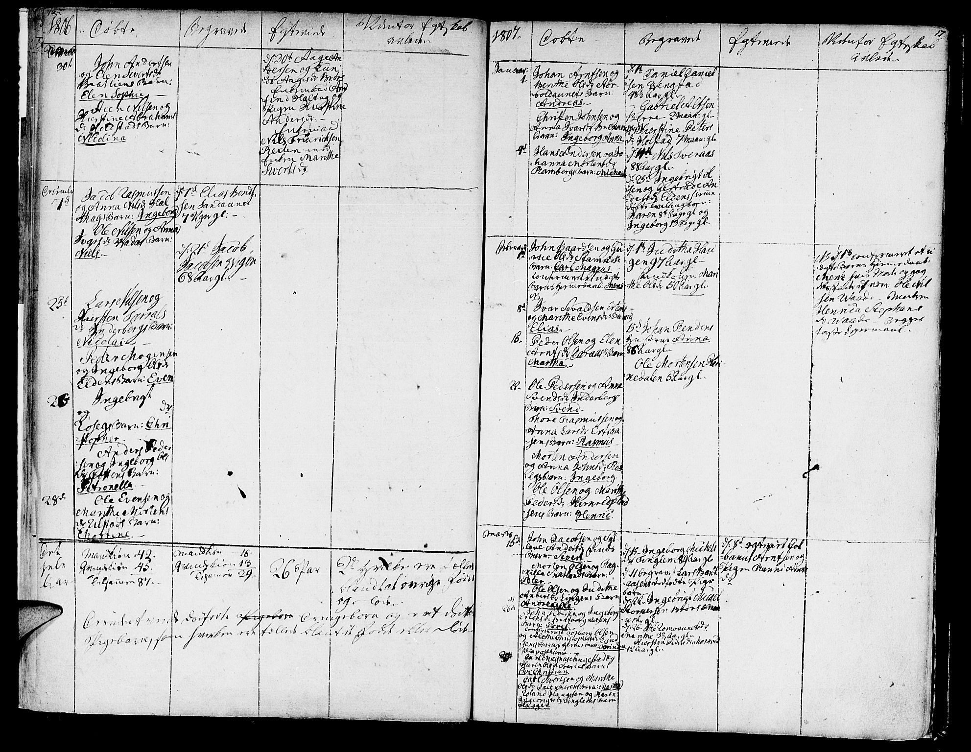 Ministerialprotokoller, klokkerbøker og fødselsregistre - Nord-Trøndelag, SAT/A-1458/741/L0386: Parish register (official) no. 741A02, 1804-1816, p. 16-17