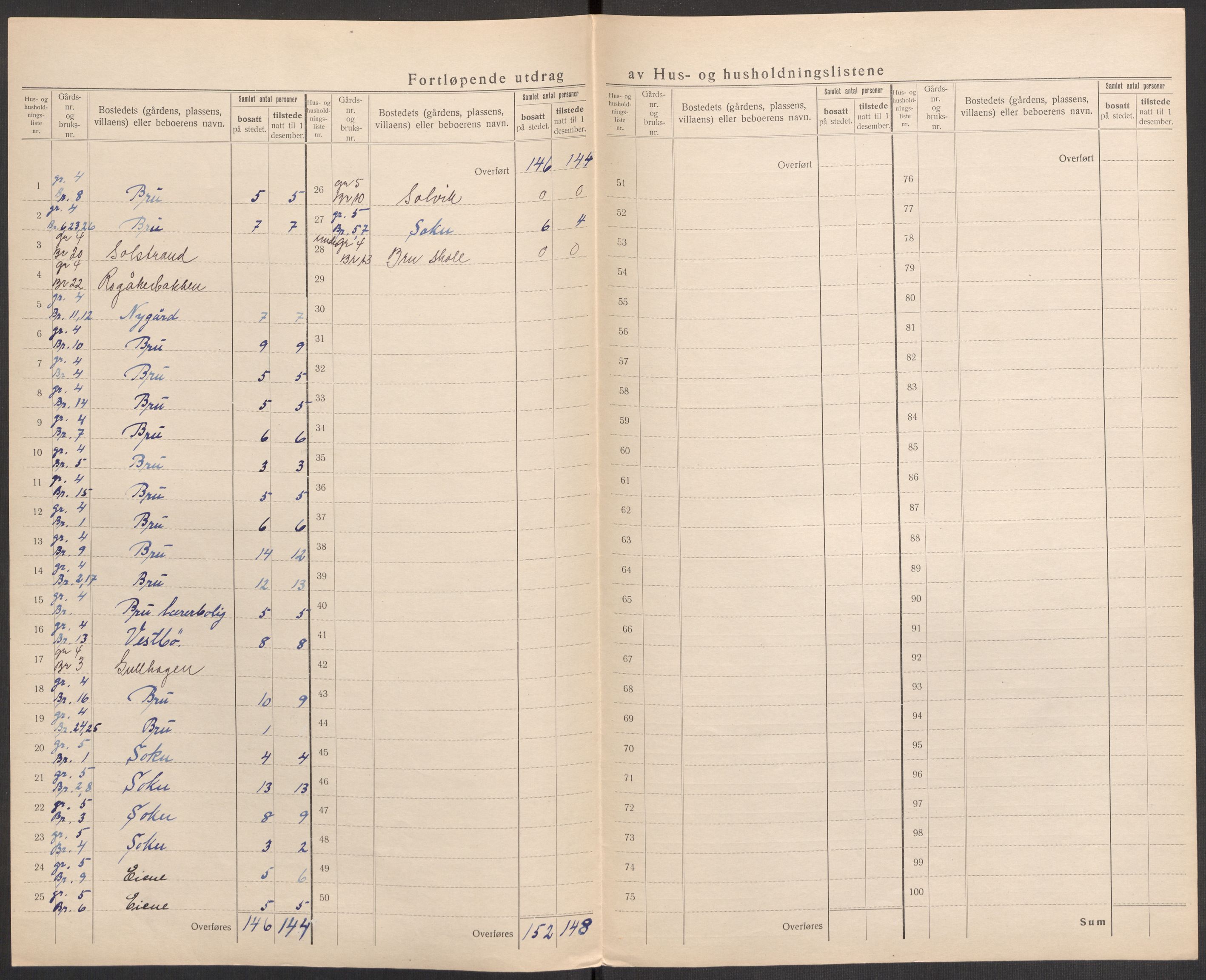 SAST, 1920 census for Mosterøy, 1920, p. 36