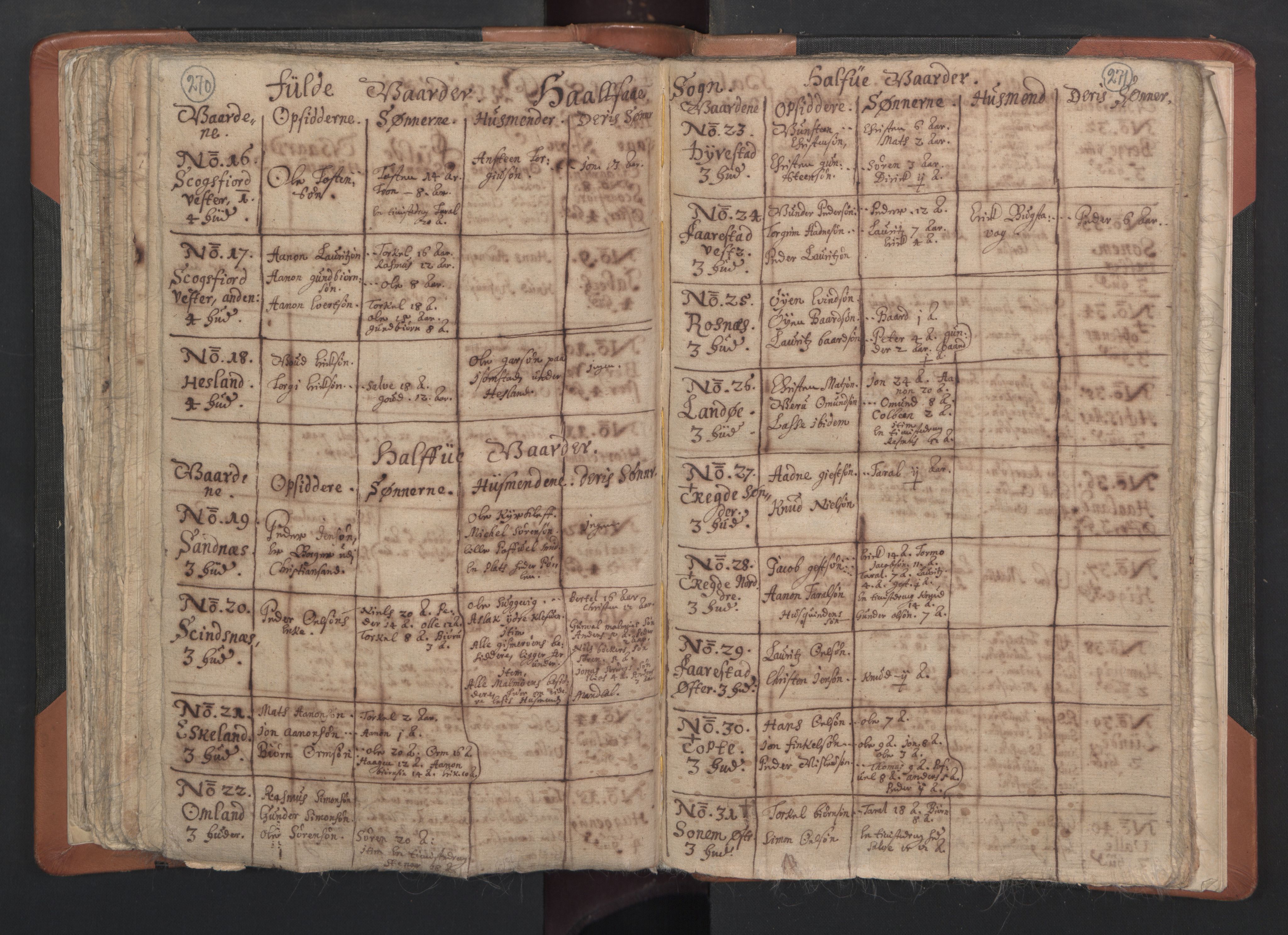 RA, Vicar's Census 1664-1666, no. 15: Mandal deanery, 1664-1666, p. 270-271