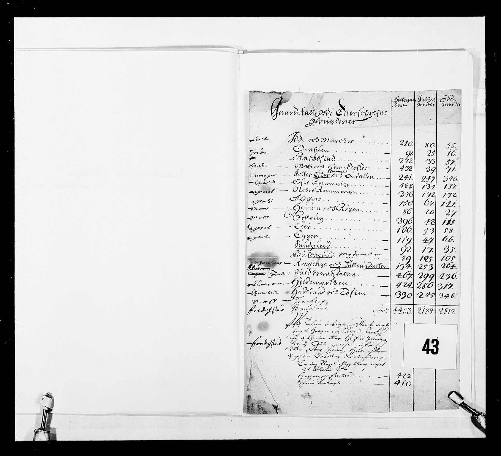 Stattholderembetet 1572-1771, AV/RA-EA-2870/Ek/L0044/0002: Forskjellig 1726-1754 og u. d.: / Forskjellige jordebøker o.l., 1600-1800, p. 80