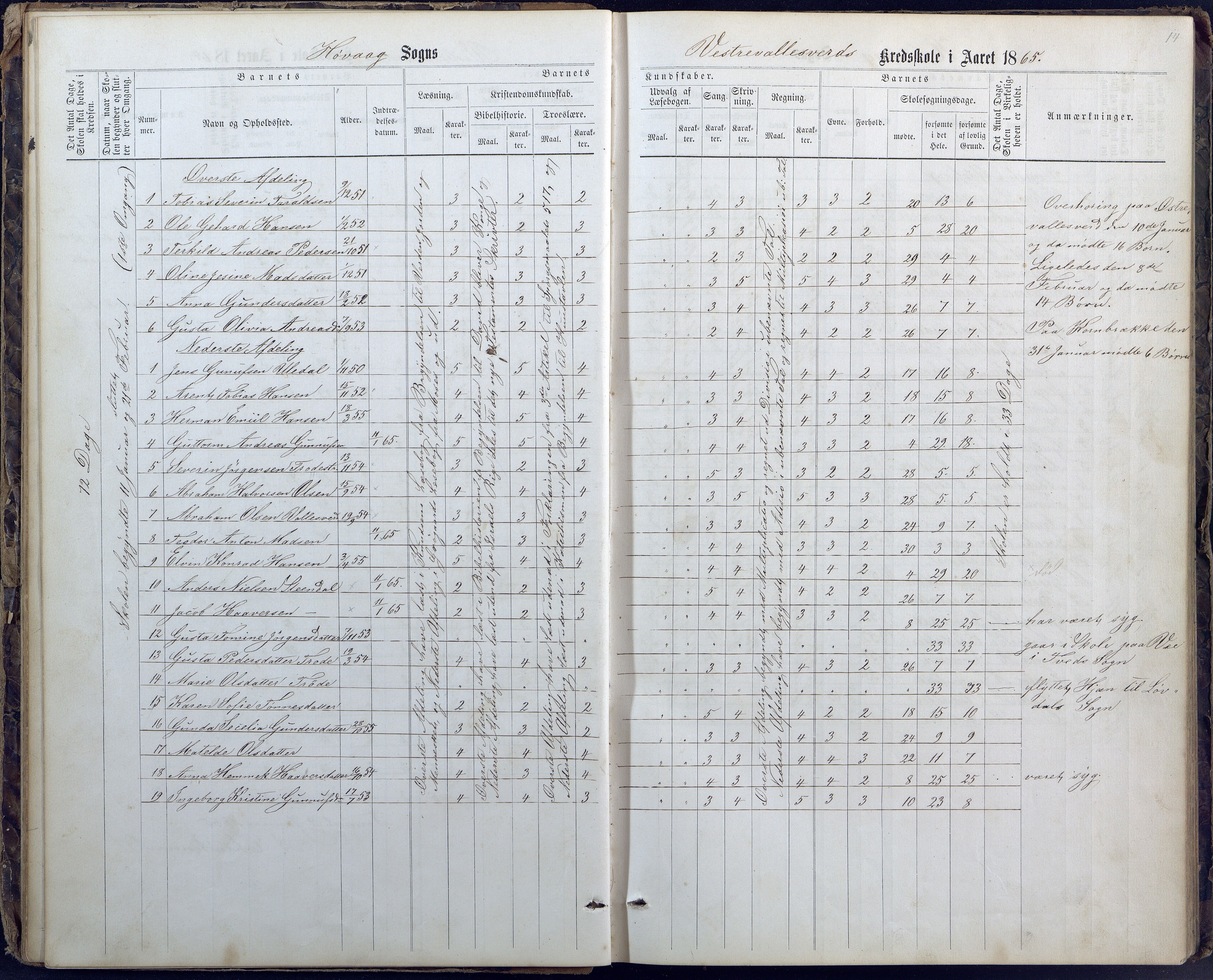 Høvåg kommune, AAMA/KA0927-PK/1/05/L0400: Eksamensprotokoll for Vallesverd skoledistrikt, 1863-1884, p. 14