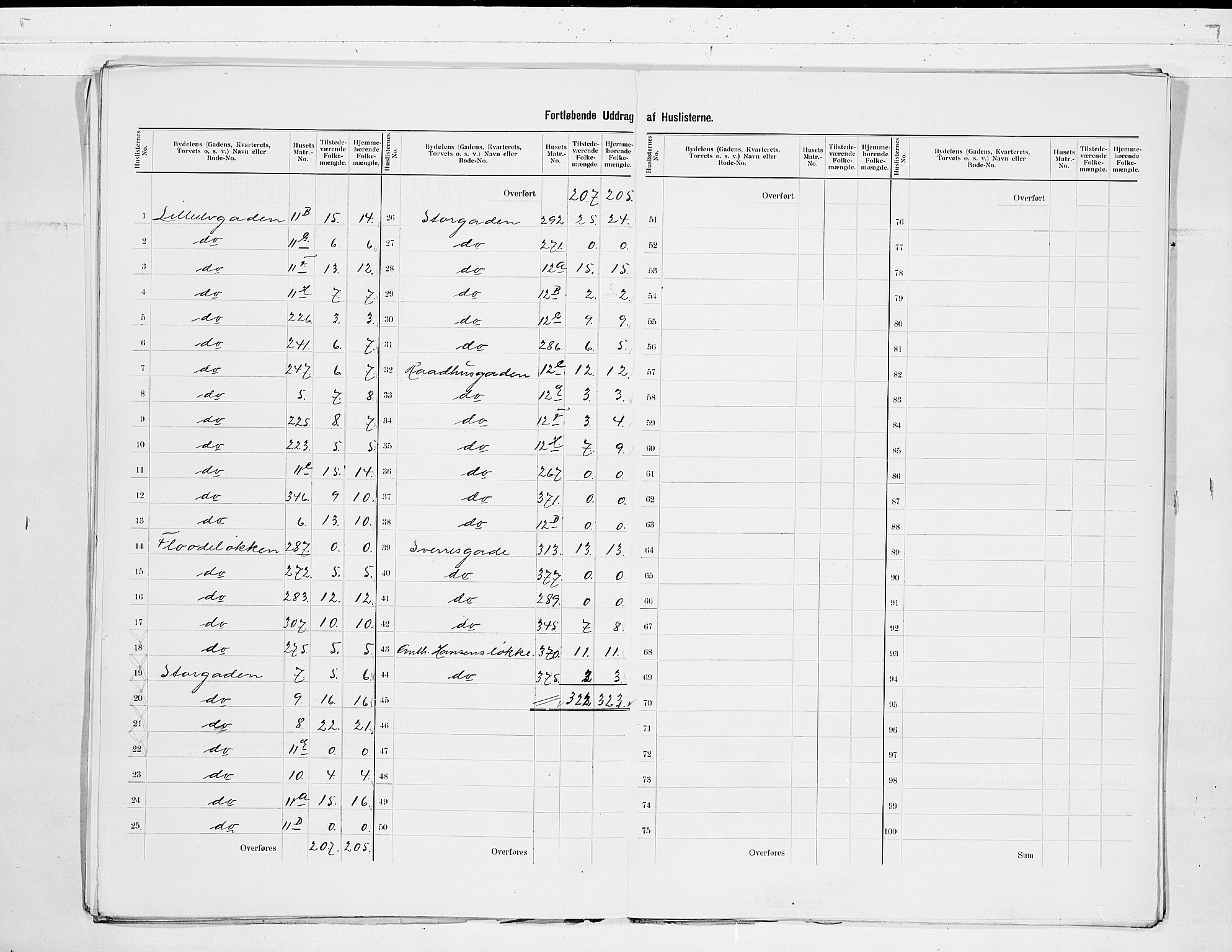 SAKO, 1900 census for Porsgrunn, 1900, p. 13