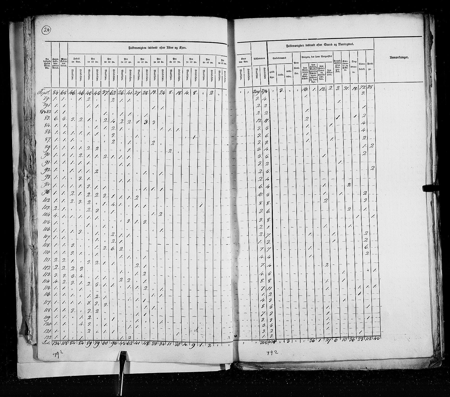 RA, Census 1825, vol. 21: Risør-Vardø, 1825, p. 24