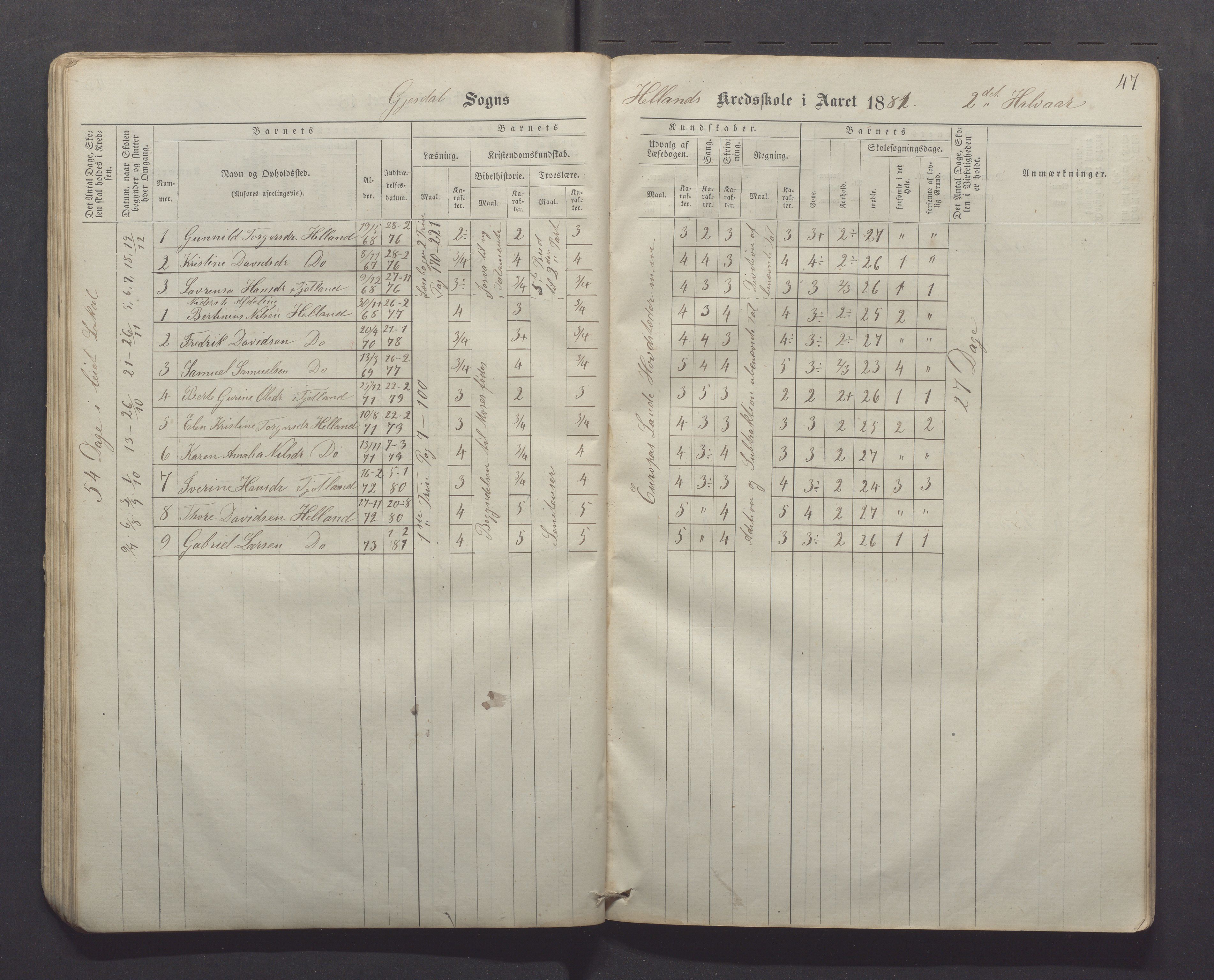 Gjesdal kommune - Kyllingstad skole, IKAR/K-101389/H/L0001: Skoleprotokoll - Søyland, 1866-1882, p. 47