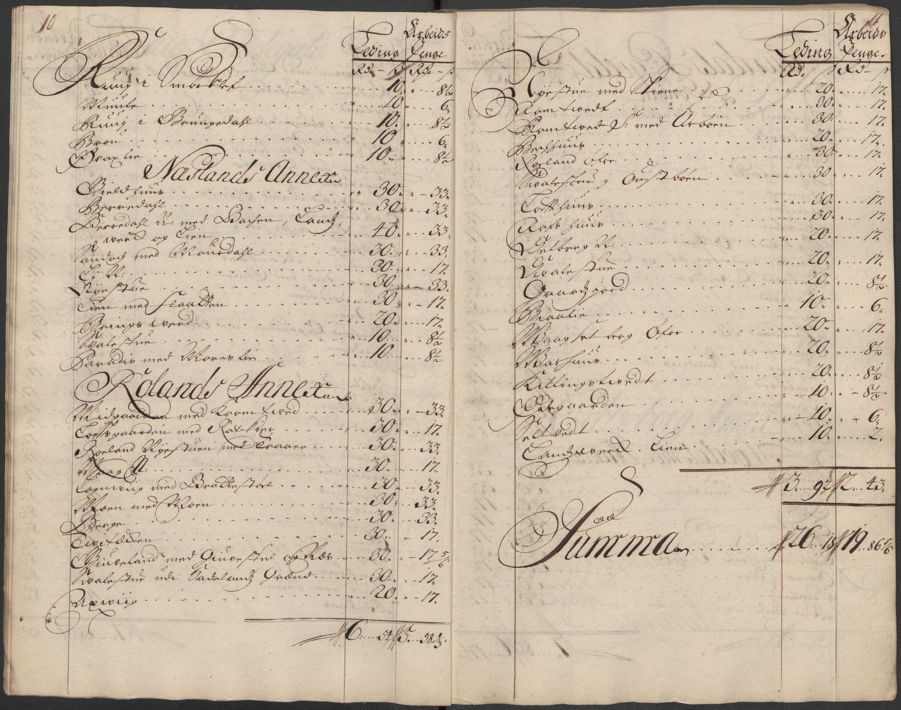 Rentekammeret inntil 1814, Reviderte regnskaper, Fogderegnskap, AV/RA-EA-4092/R36/L2129: Fogderegnskap Øvre og Nedre Telemark og Bamble, 1717, p. 173