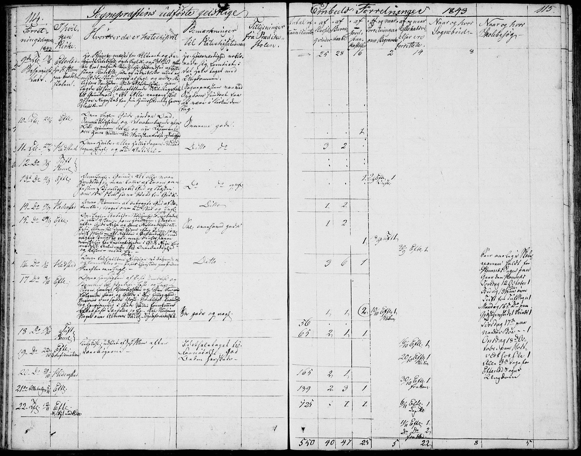 Sandsvær kirkebøker, AV/SAKO-A-244/F/Fa/L0003: Parish register (official) no. I 3, 1809-1817, p. 114-115