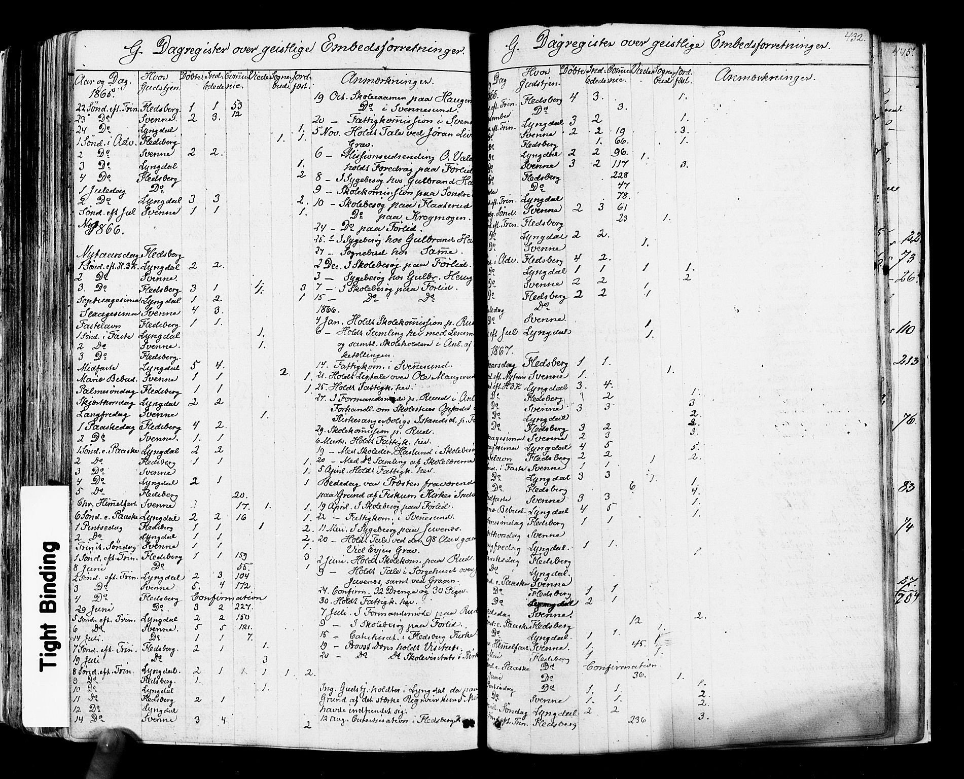 Flesberg kirkebøker, SAKO/A-18/F/Fa/L0007: Parish register (official) no. I 7, 1861-1878, p. 432