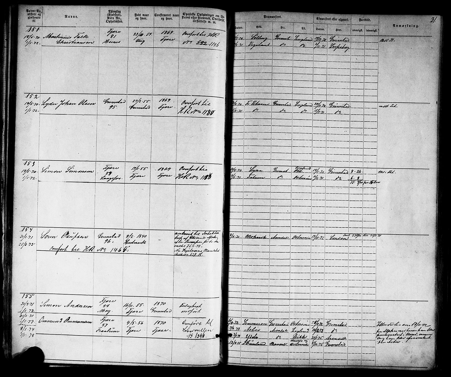 Grimstad mønstringskrets, SAK/2031-0013/F/Fa/L0005: Annotasjonsrulle nr 1-1910 med register, V-18, 1870-1892, p. 54