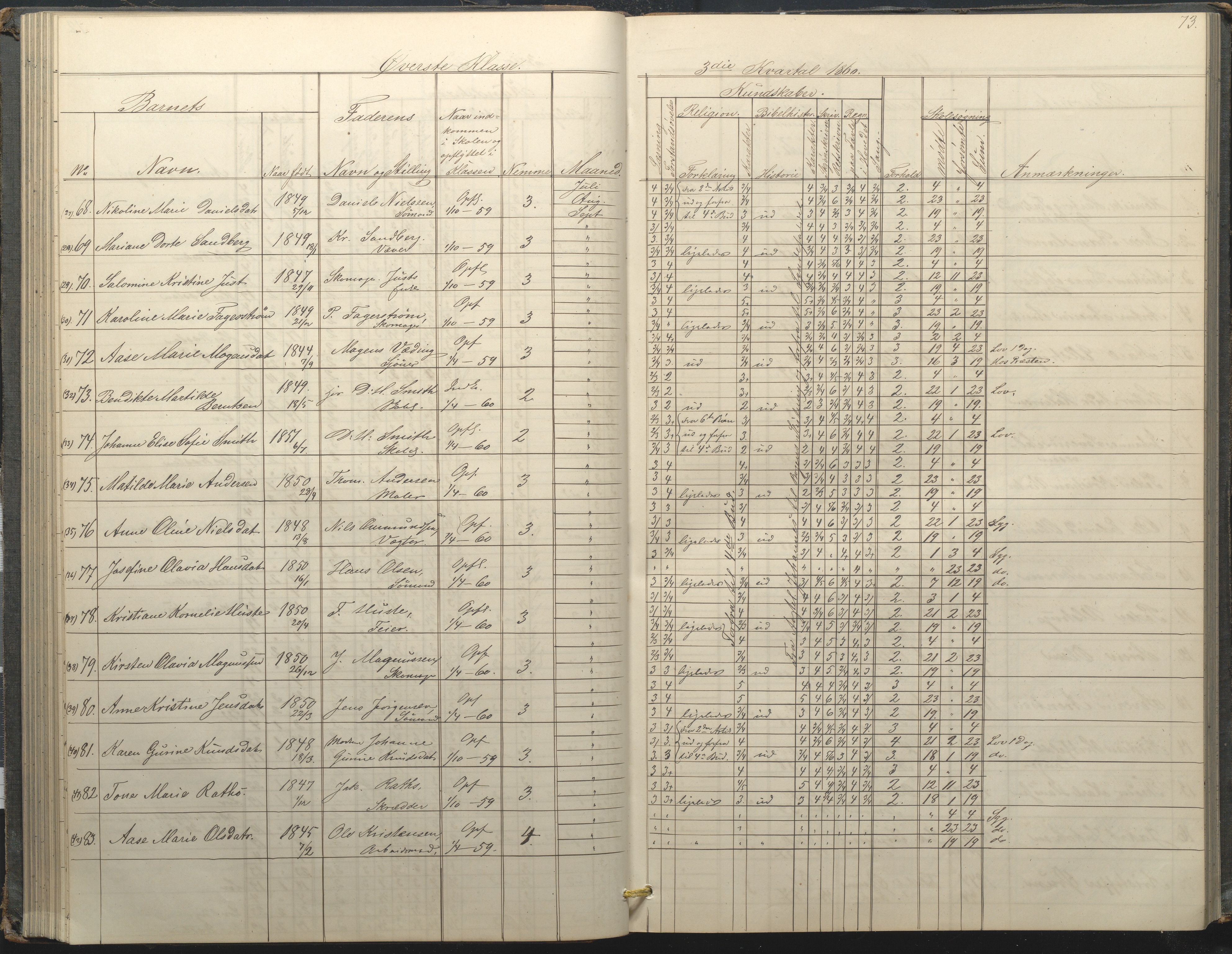 Arendal kommune, Katalog I, AAKS/KA0906-PK-I/07/L0034: Protokoll for øverste klasse, 1857-1865, p. 73