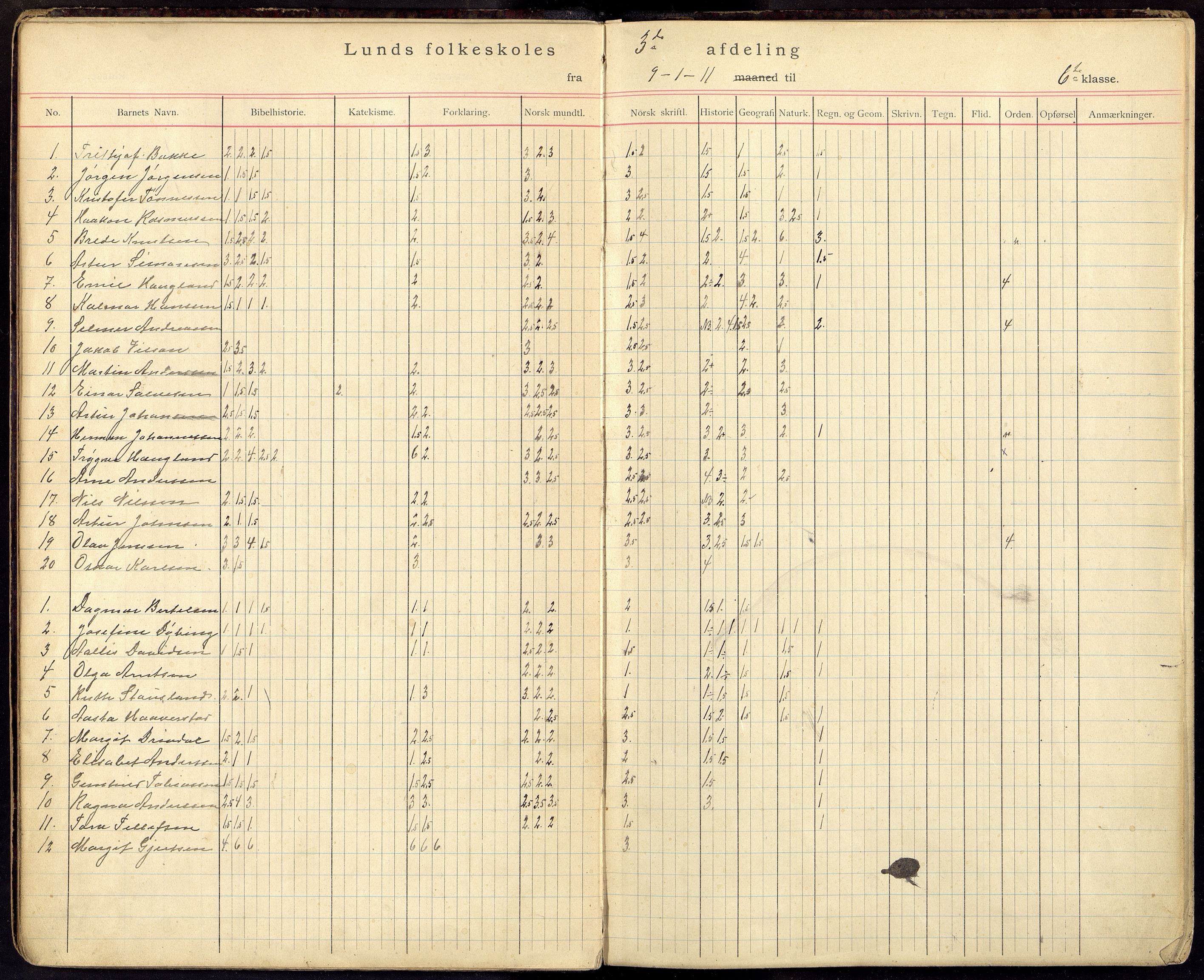 Oddernes kommune - Lund/Lahelle skolekrets, ARKSOR/1001OD556/G/Gb/L0005: Karakterprotokoll, 1910-1916