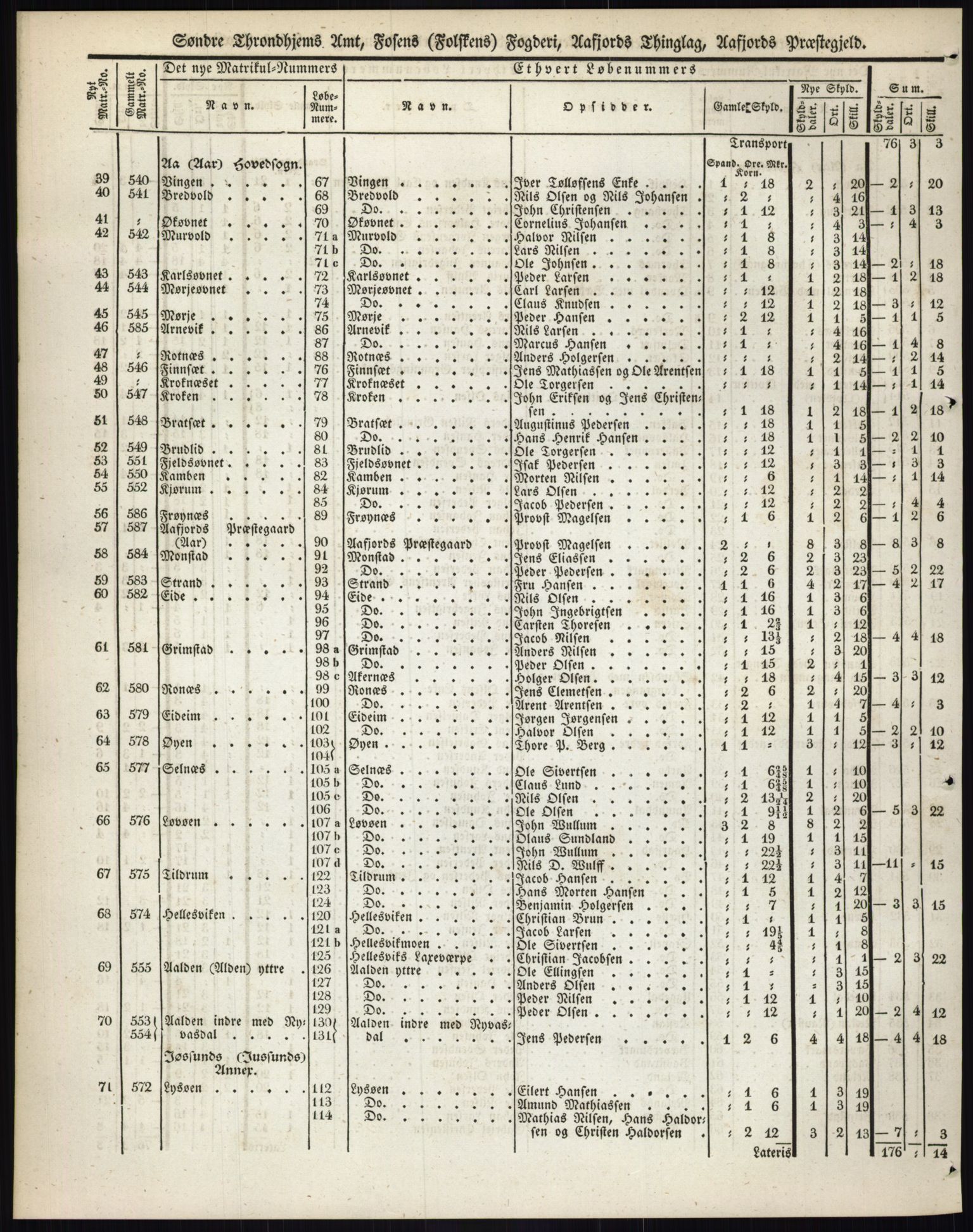 Andre publikasjoner, PUBL/PUBL-999/0002/0015: Bind 15 - Søndre Trondhjems amt, 1838, p. 36