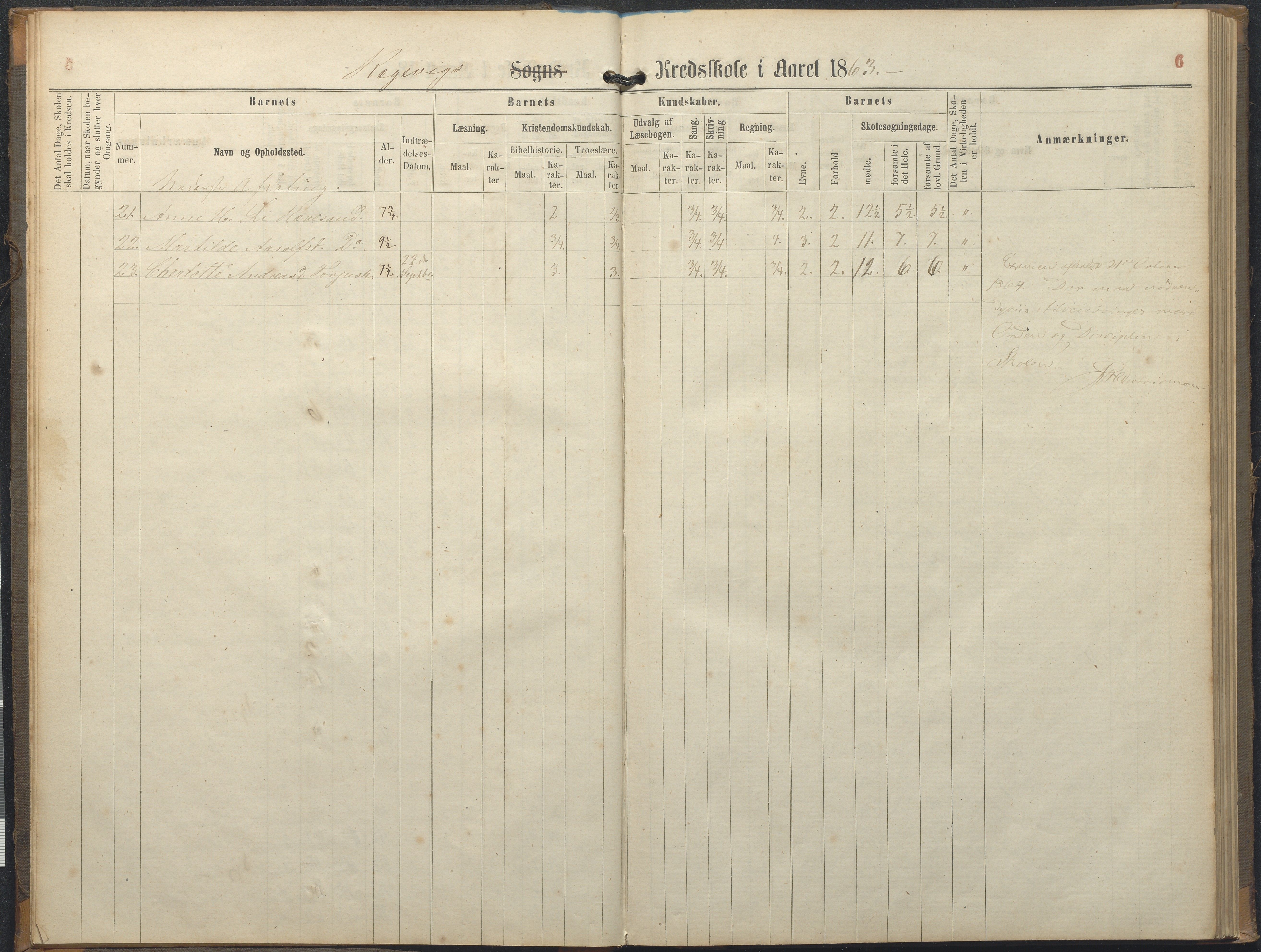 Tromøy kommune frem til 1971, AAKS/KA0921-PK/04/L0064: Rægevik - Karakterprotokoll, 1863-1886, p. 6