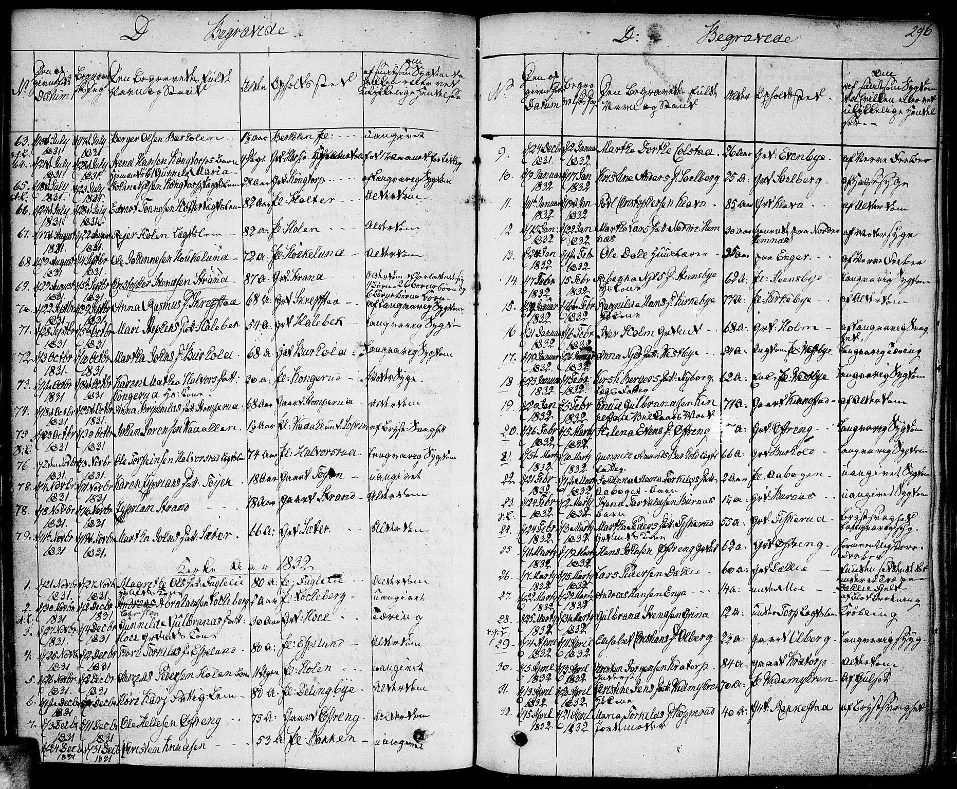 Høland prestekontor Kirkebøker, AV/SAO-A-10346a/F/Fa/L0008: Parish register (official) no. I 8, 1827-1845, p. 296