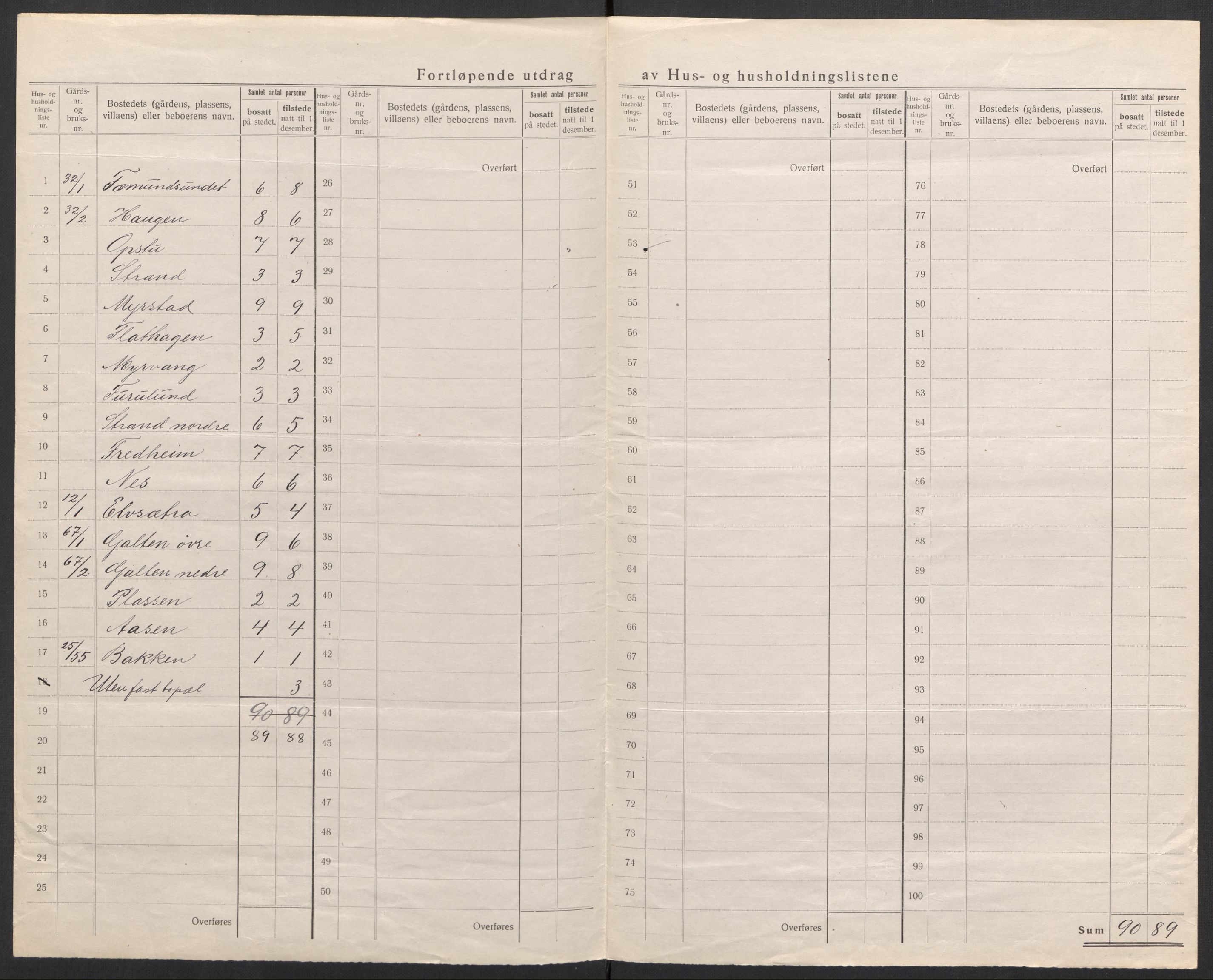 SAH, 1920 census for Engerdal, 1920, p. 22