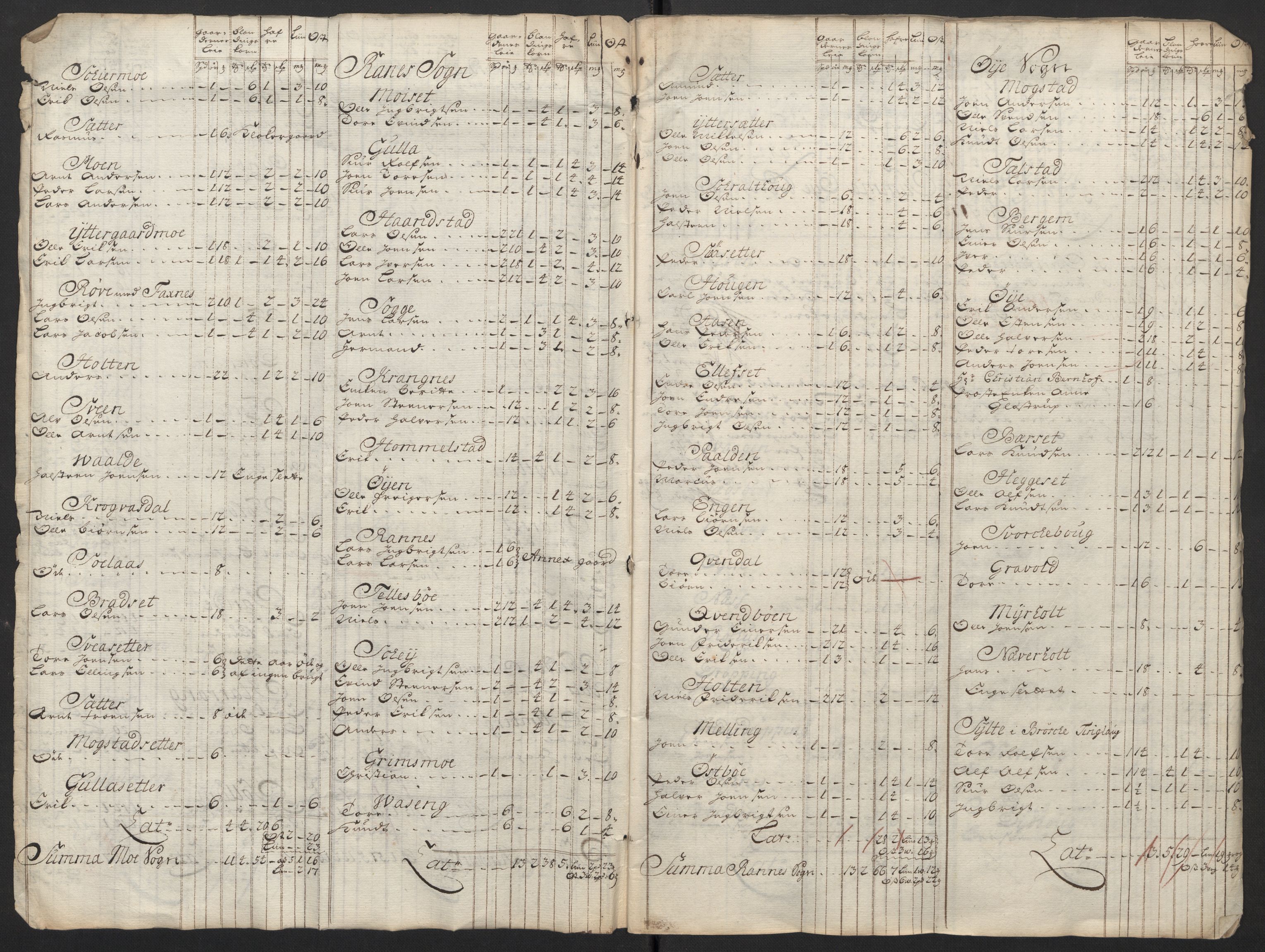 Rentekammeret inntil 1814, Reviderte regnskaper, Fogderegnskap, RA/EA-4092/R56/L3753: Fogderegnskap Nordmøre, 1720, p. 364
