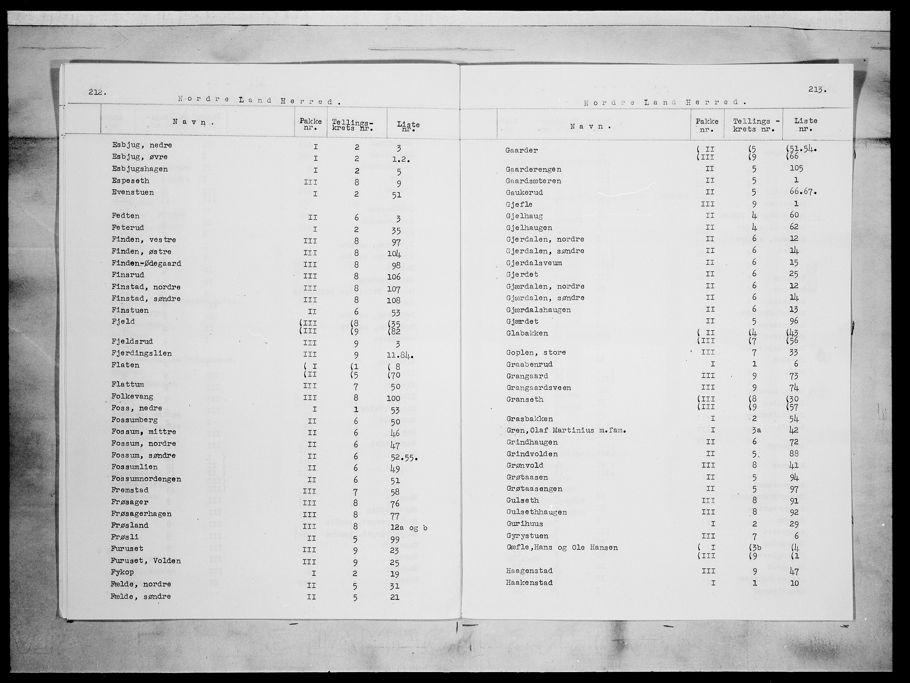 SAH, 1875 census for 0538P Nordre Land, 1875, p. 3