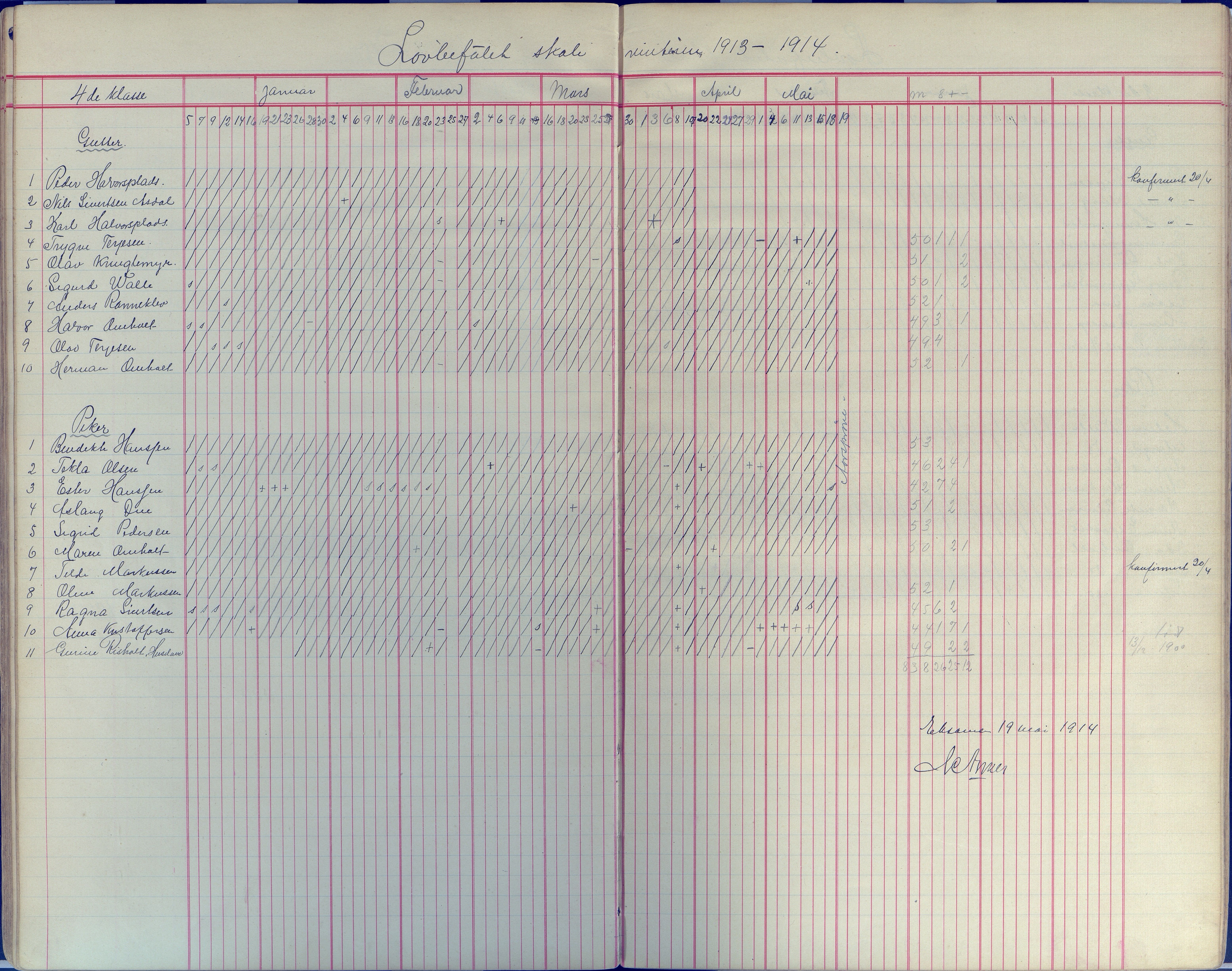 Øyestad kommune frem til 1979, AAKS/KA0920-PK/06/06E/L0008: Dagbok, 1900-1923