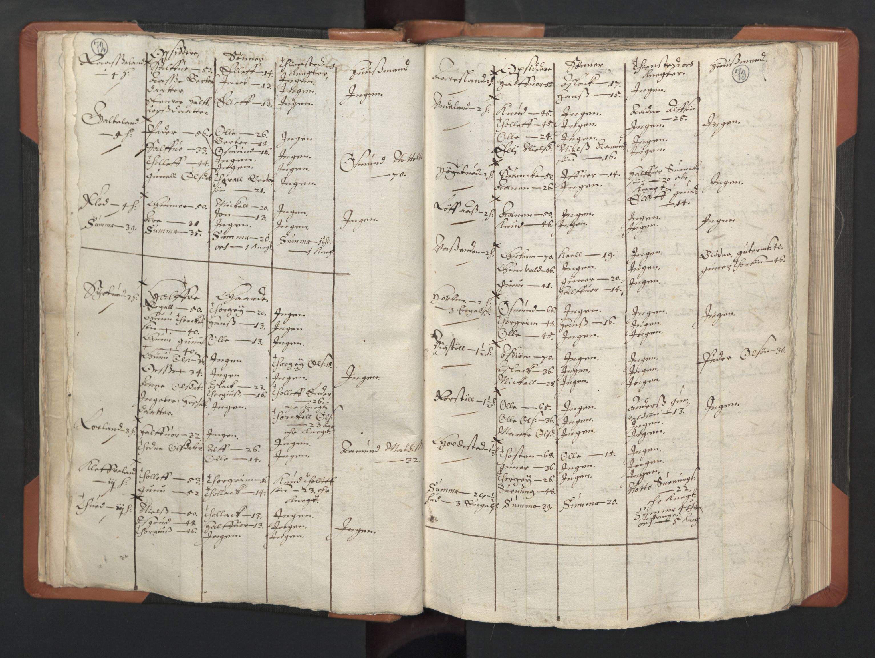 RA, Vicar's Census 1664-1666, no. 14: Råbyggelag deanery, 1664-1666, p. 72-73