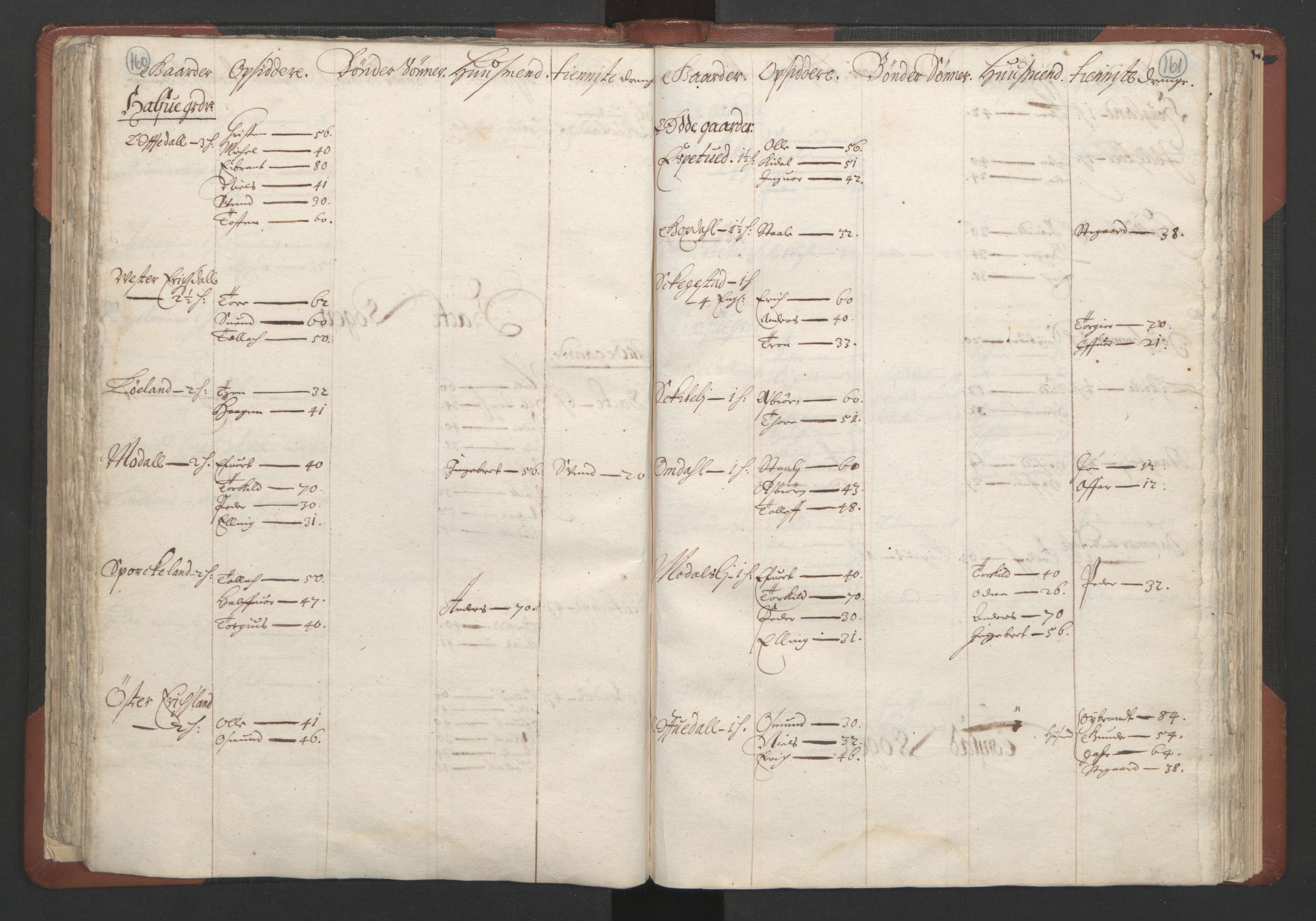 RA, Bailiff's Census 1664-1666, no. 10: Lista len, 1664, p. 160-161