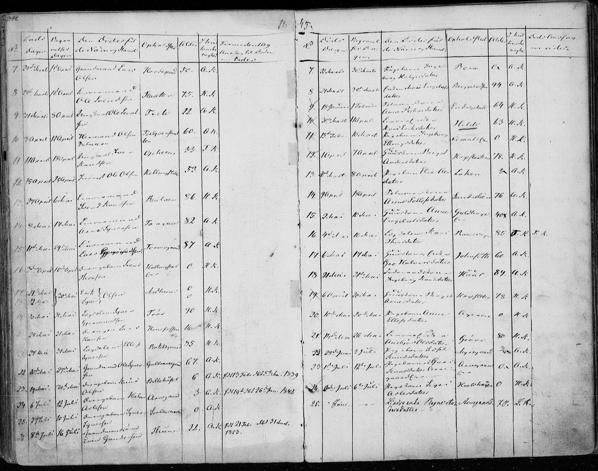 Ål kirkebøker, SAKO/A-249/F/Fa/L0005: Parish register (official) no. I 5, 1825-1848, p. 341