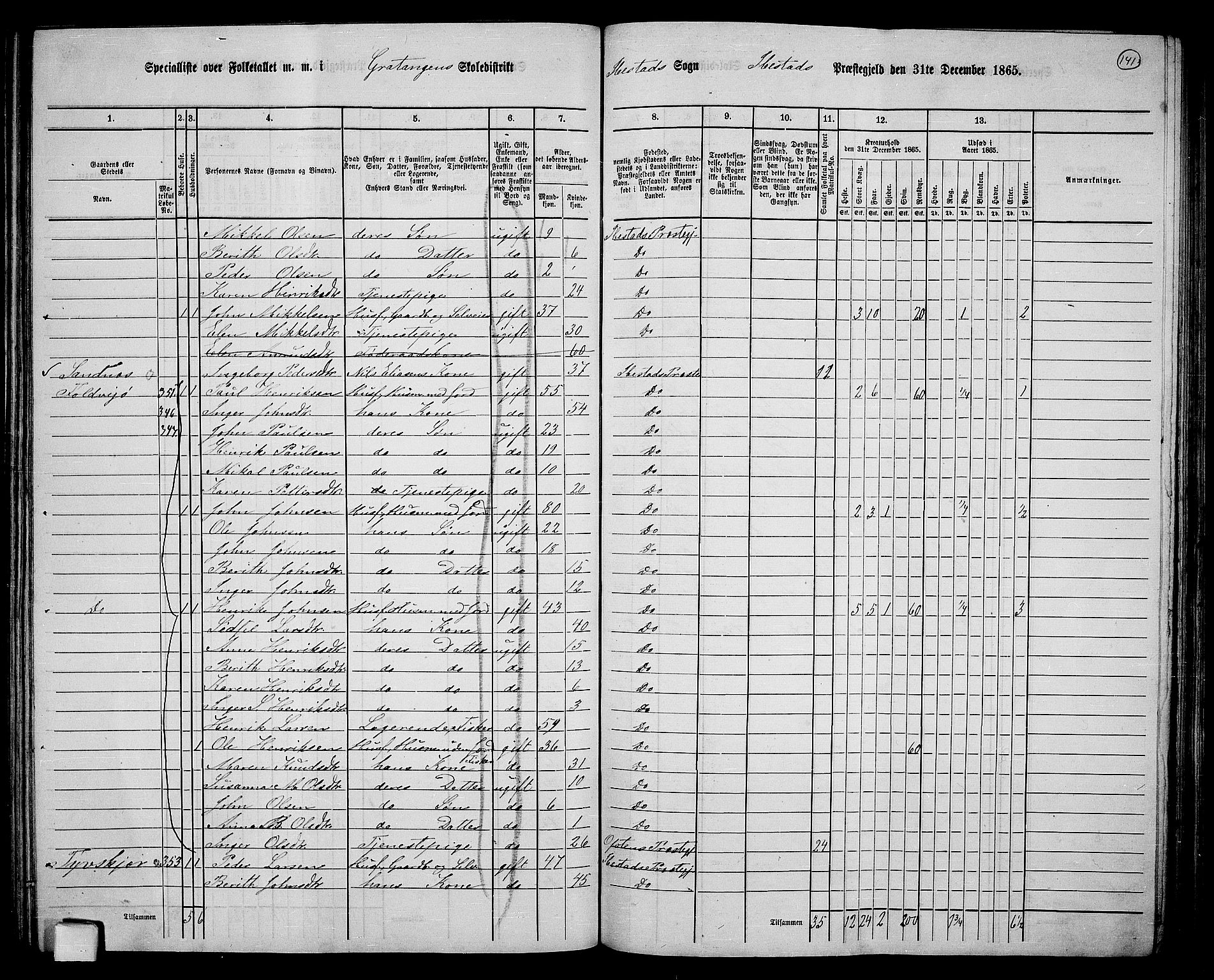 RA, 1865 census for Ibestad, 1865, p. 134