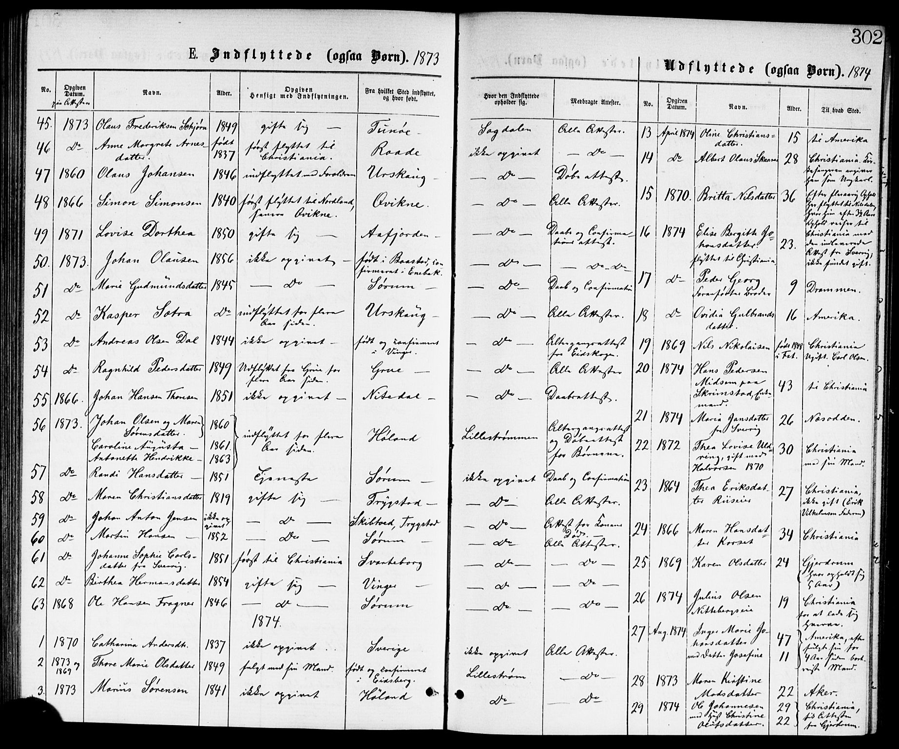 Skedsmo prestekontor Kirkebøker, AV/SAO-A-10033a/G/Ga/L0003: Parish register (copy) no. I 3, 1873-1882, p. 302