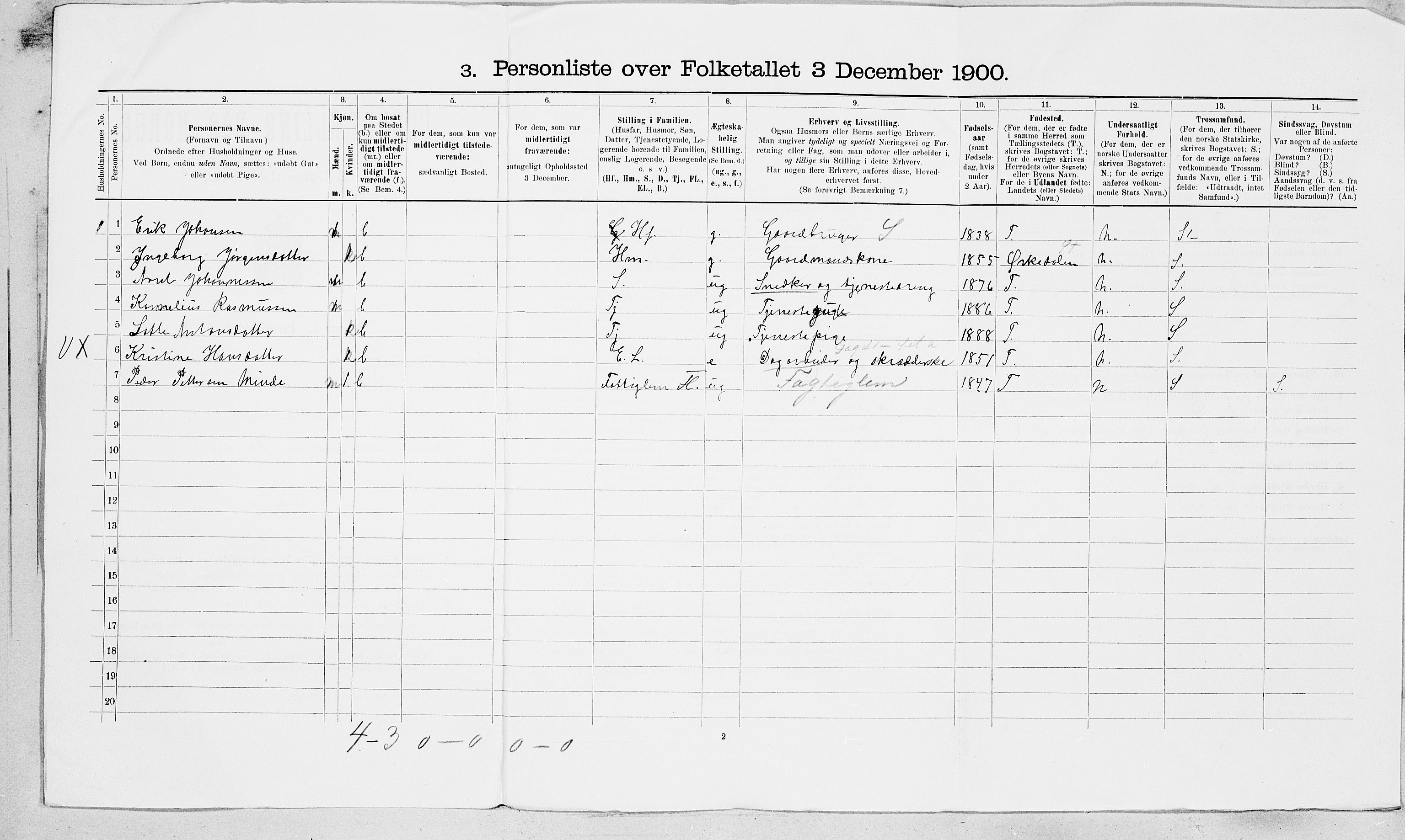 SAT, 1900 census for Fillan, 1900, p. 31