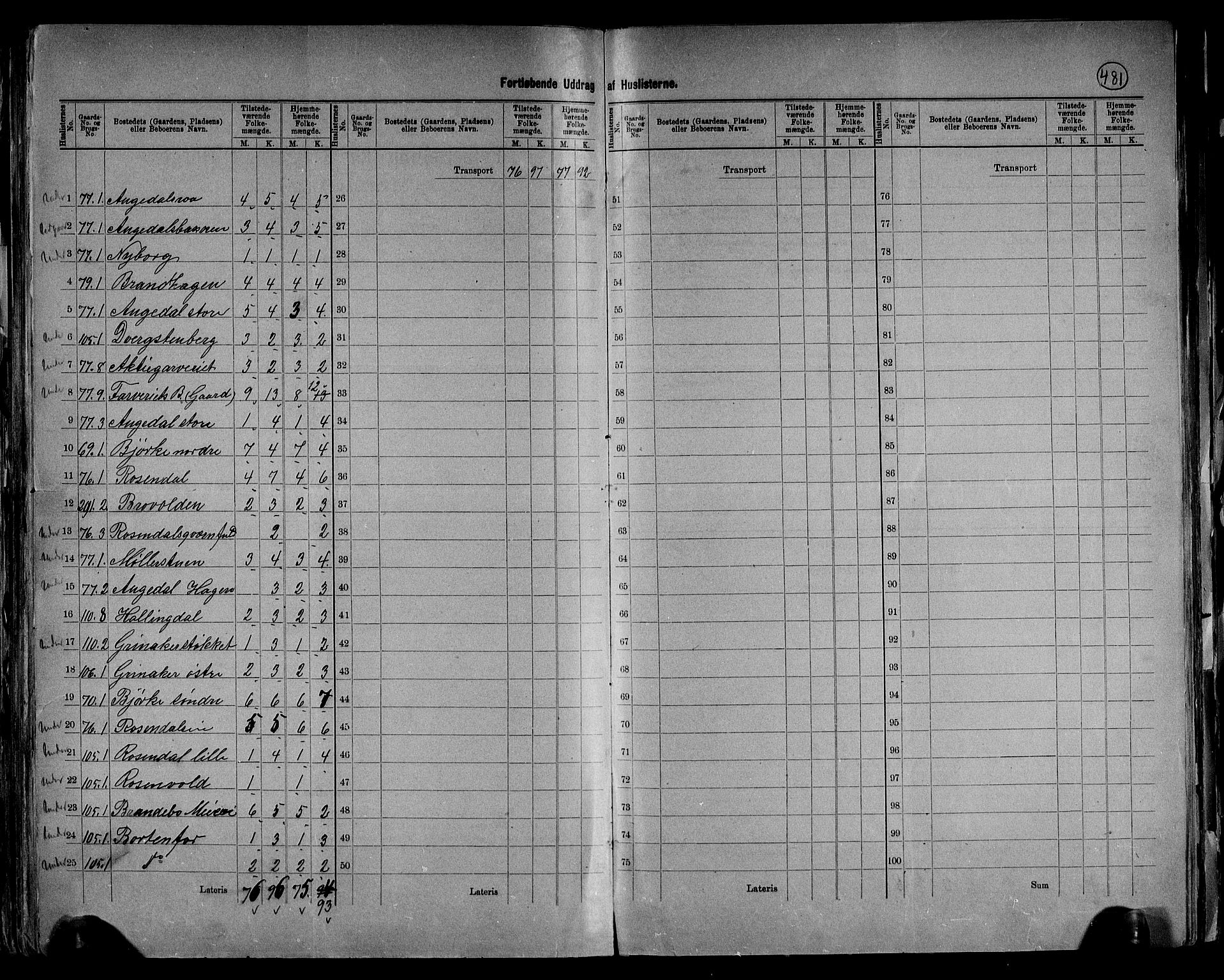 RA, 1891 census for 0534 Gran, 1891, p. 21