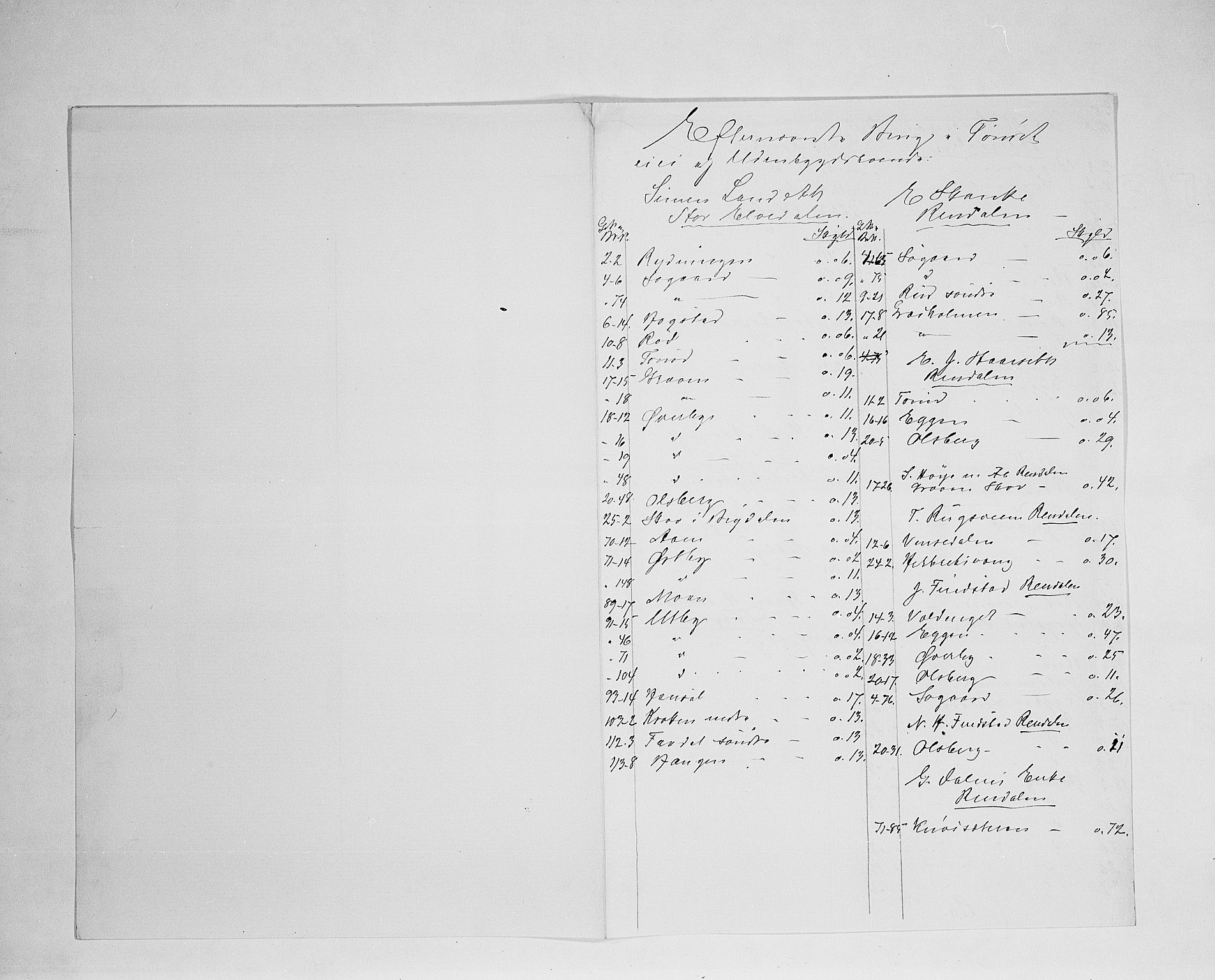 SAH, 1900 census for Tynset, 1900, p. 47