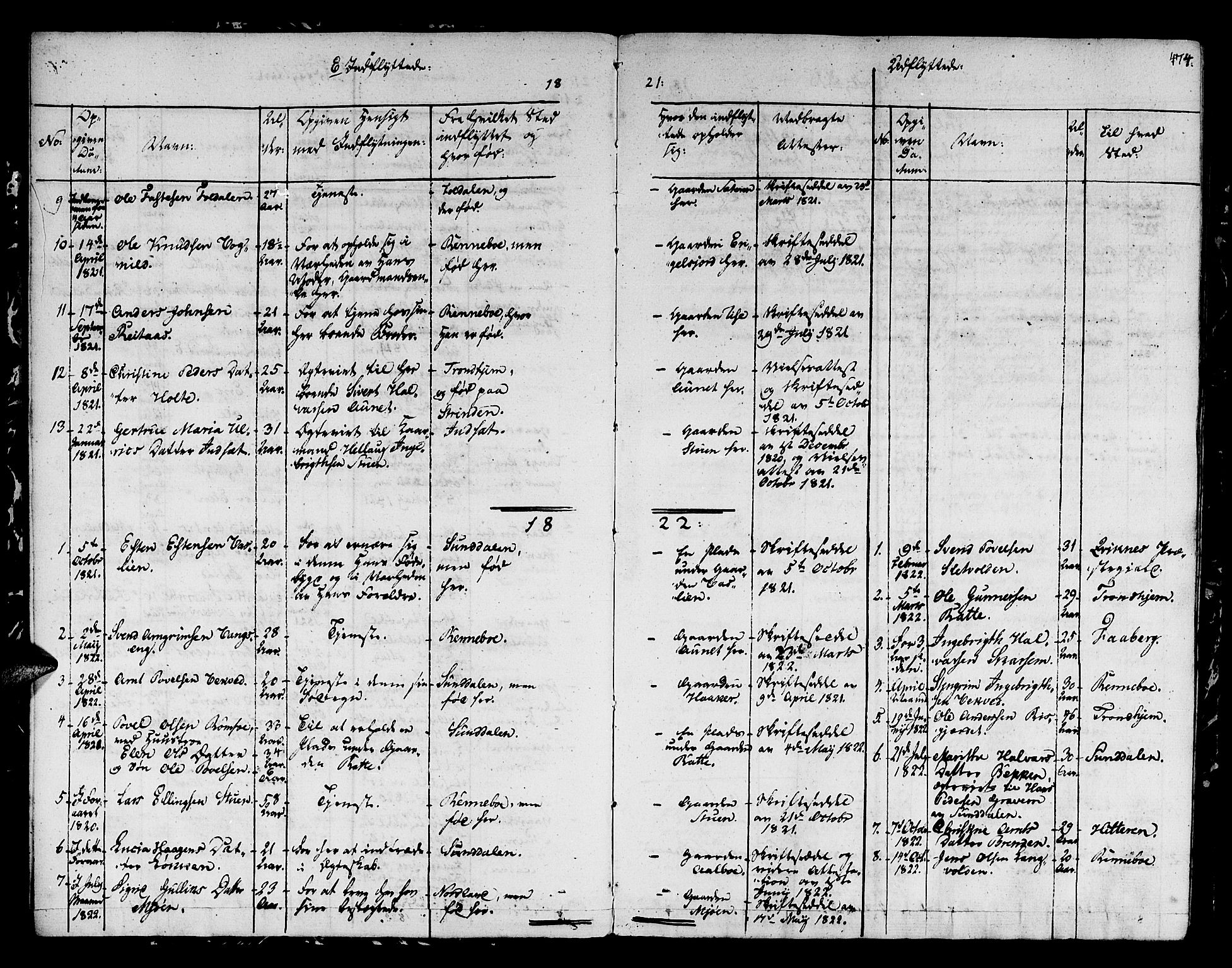 Ministerialprotokoller, klokkerbøker og fødselsregistre - Sør-Trøndelag, SAT/A-1456/678/L0897: Parish register (official) no. 678A06-07, 1821-1847, p. 474